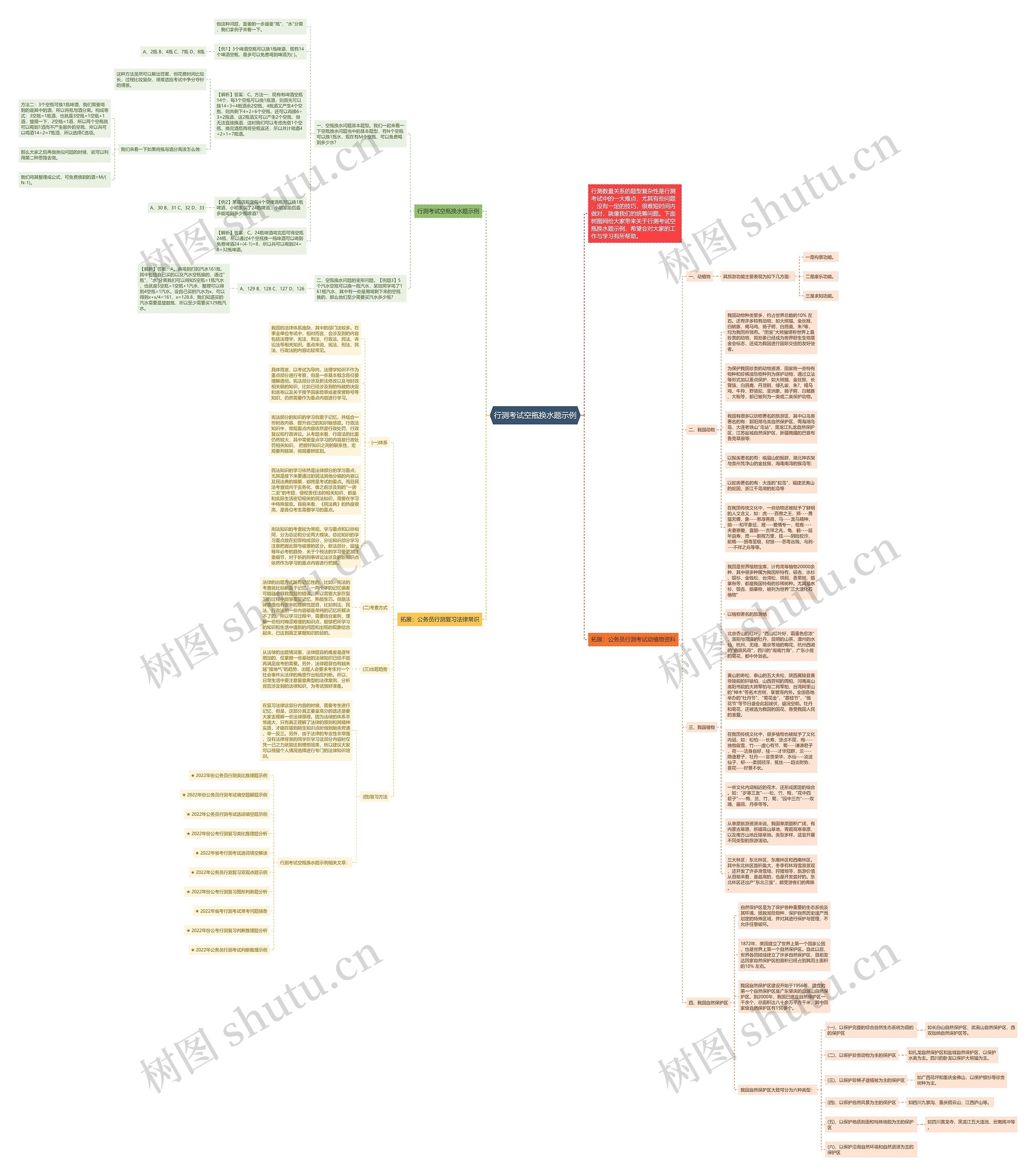 行测考试空瓶换水题示例思维导图