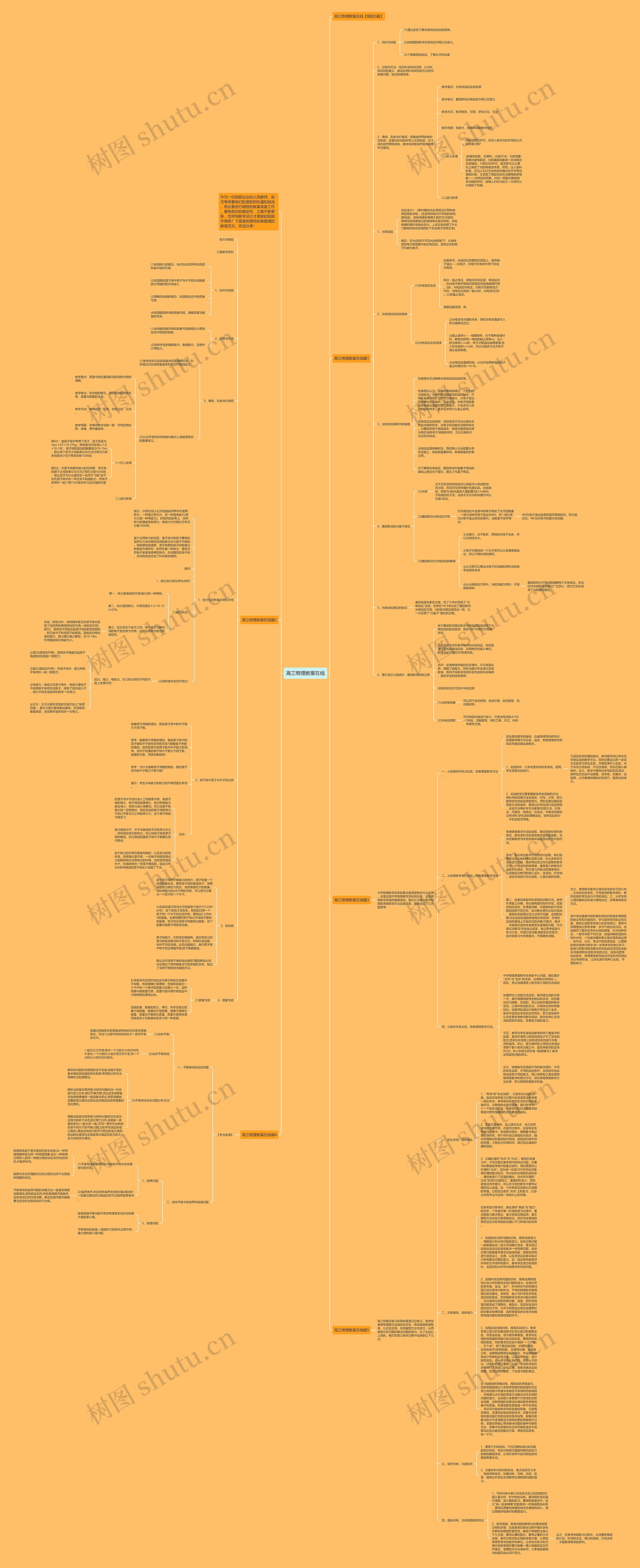 高三物理教案在线思维导图