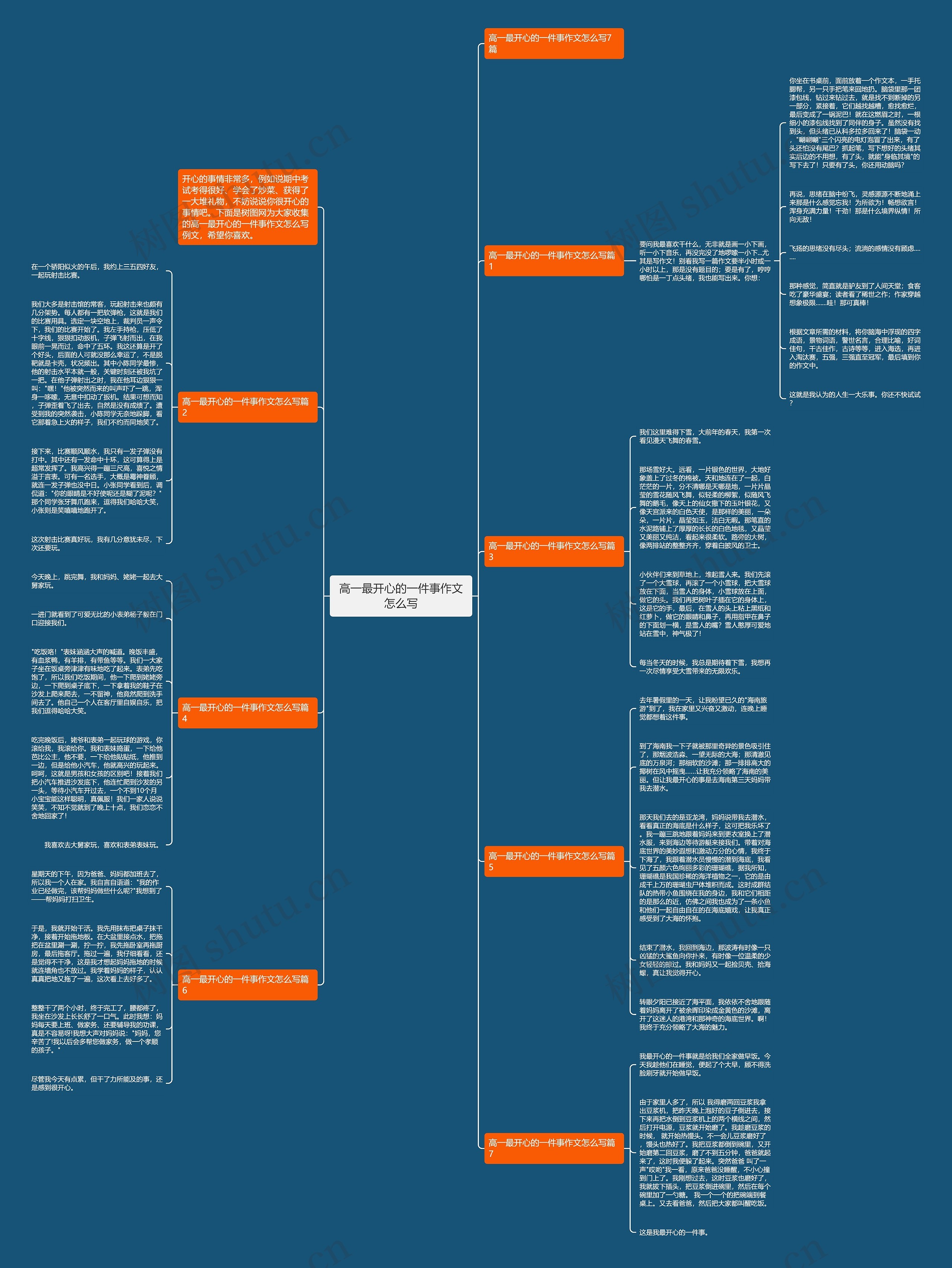 高一最开心的一件事作文怎么写思维导图