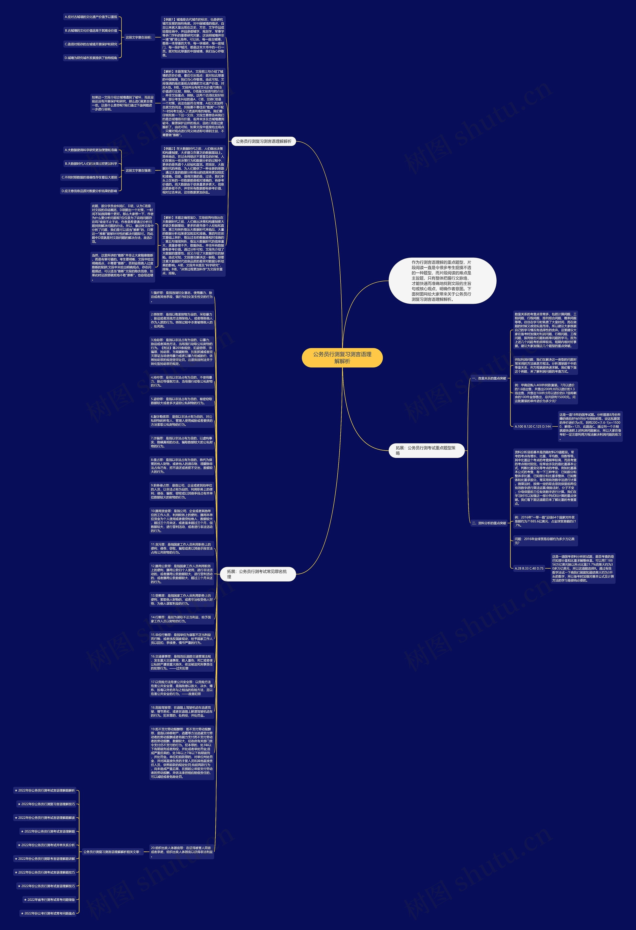 公务员行测复习测言语理解解析思维导图