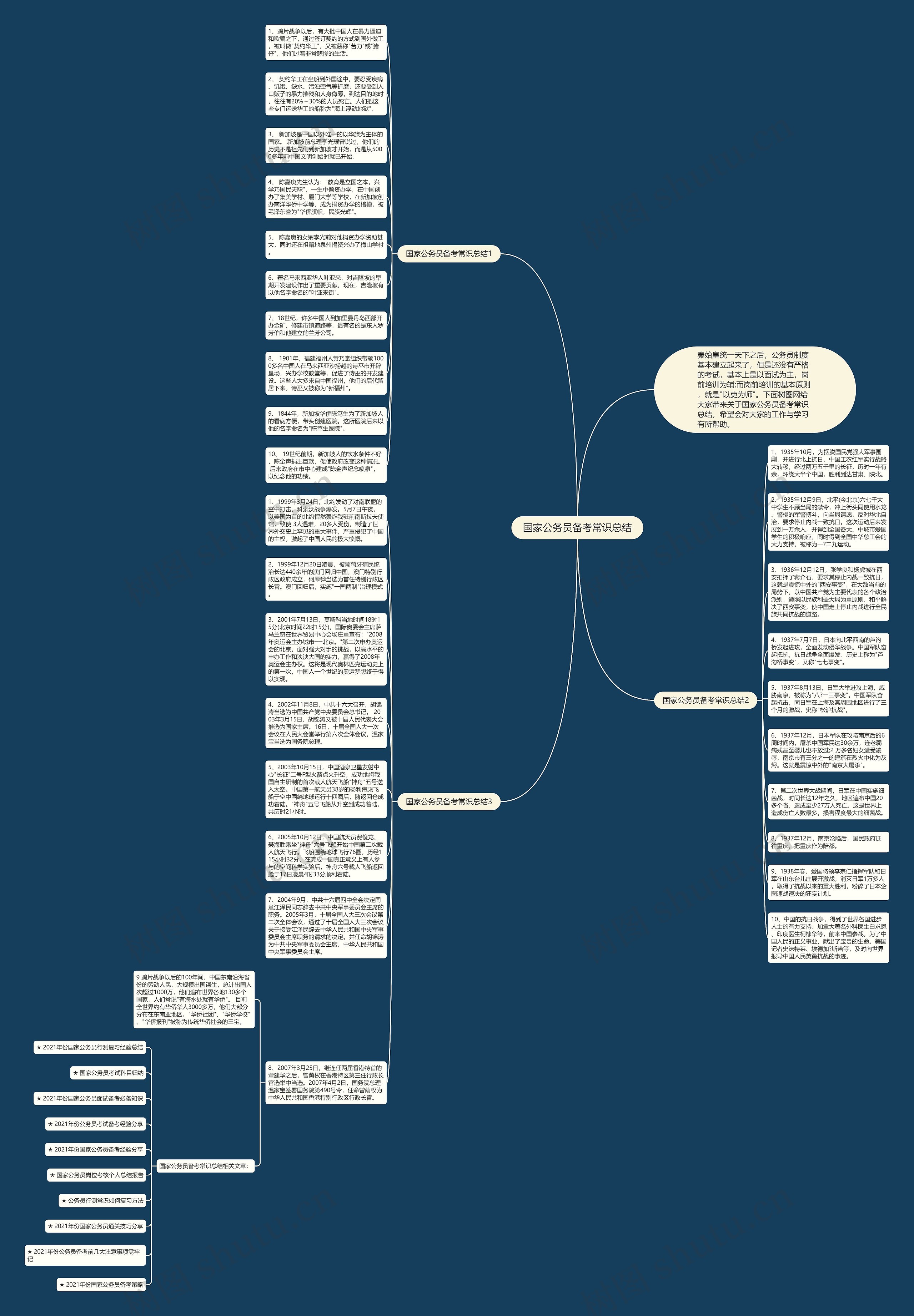 国家公务员备考常识总结思维导图