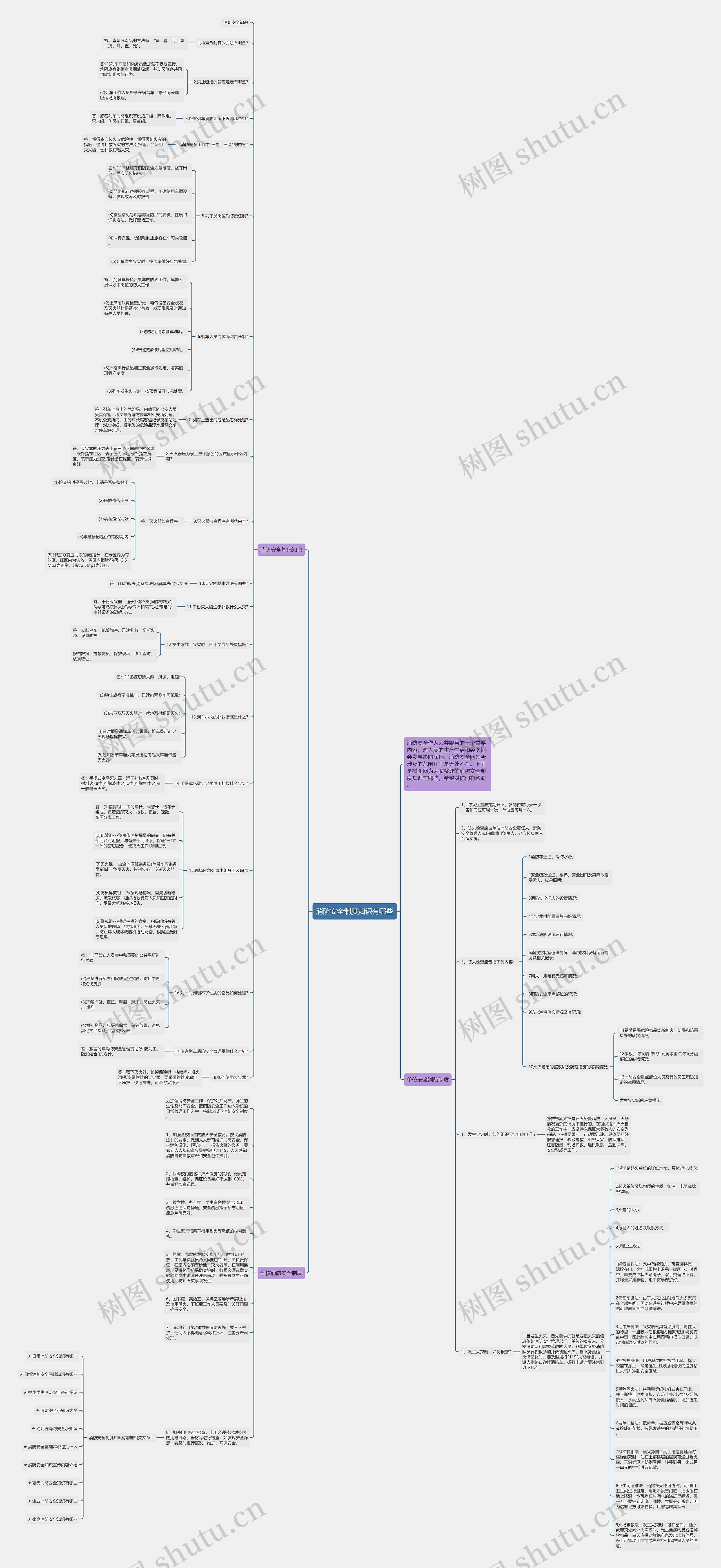消防安全制度知识有哪些思维导图