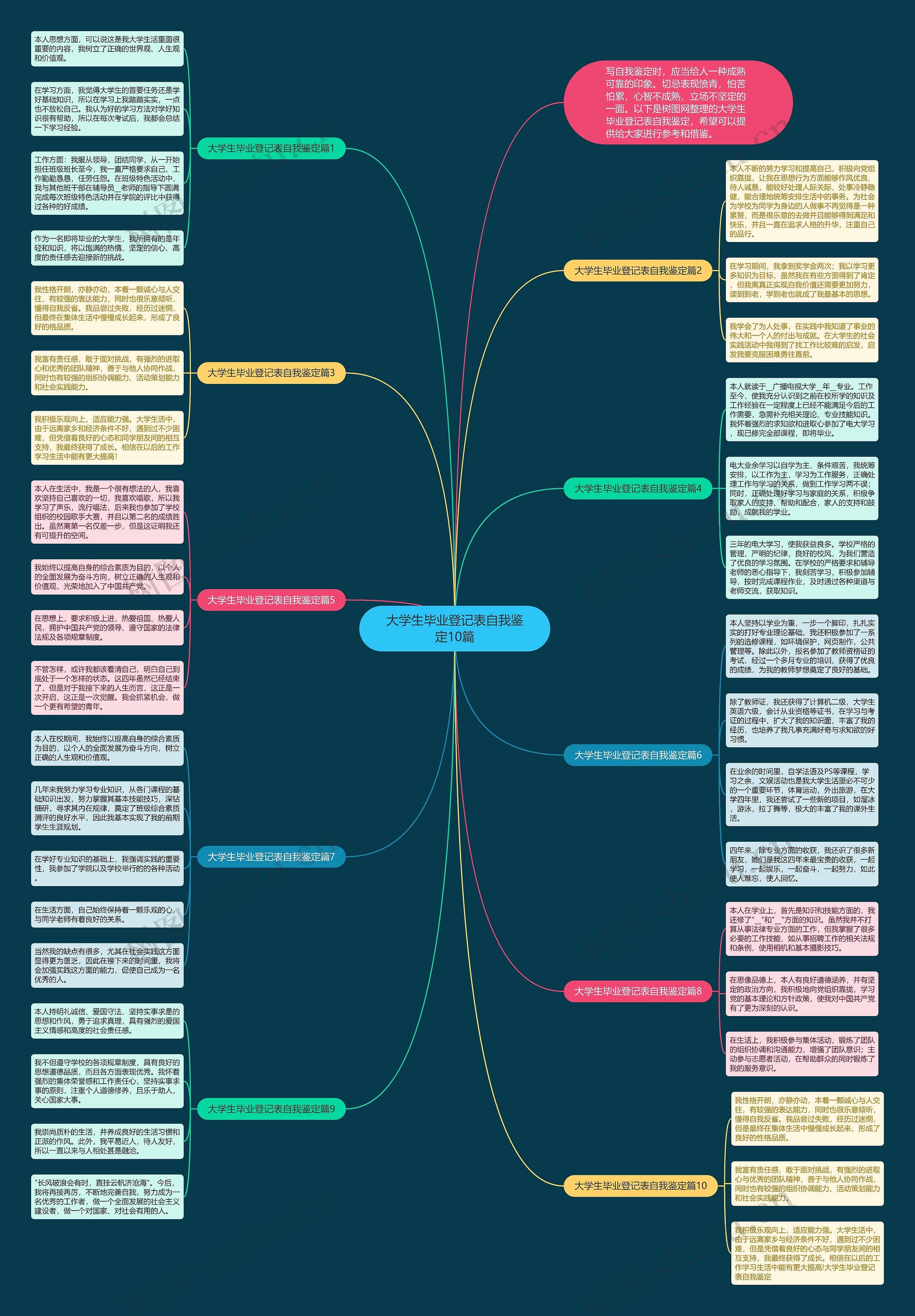 大学生毕业登记表自我鉴定10篇思维导图