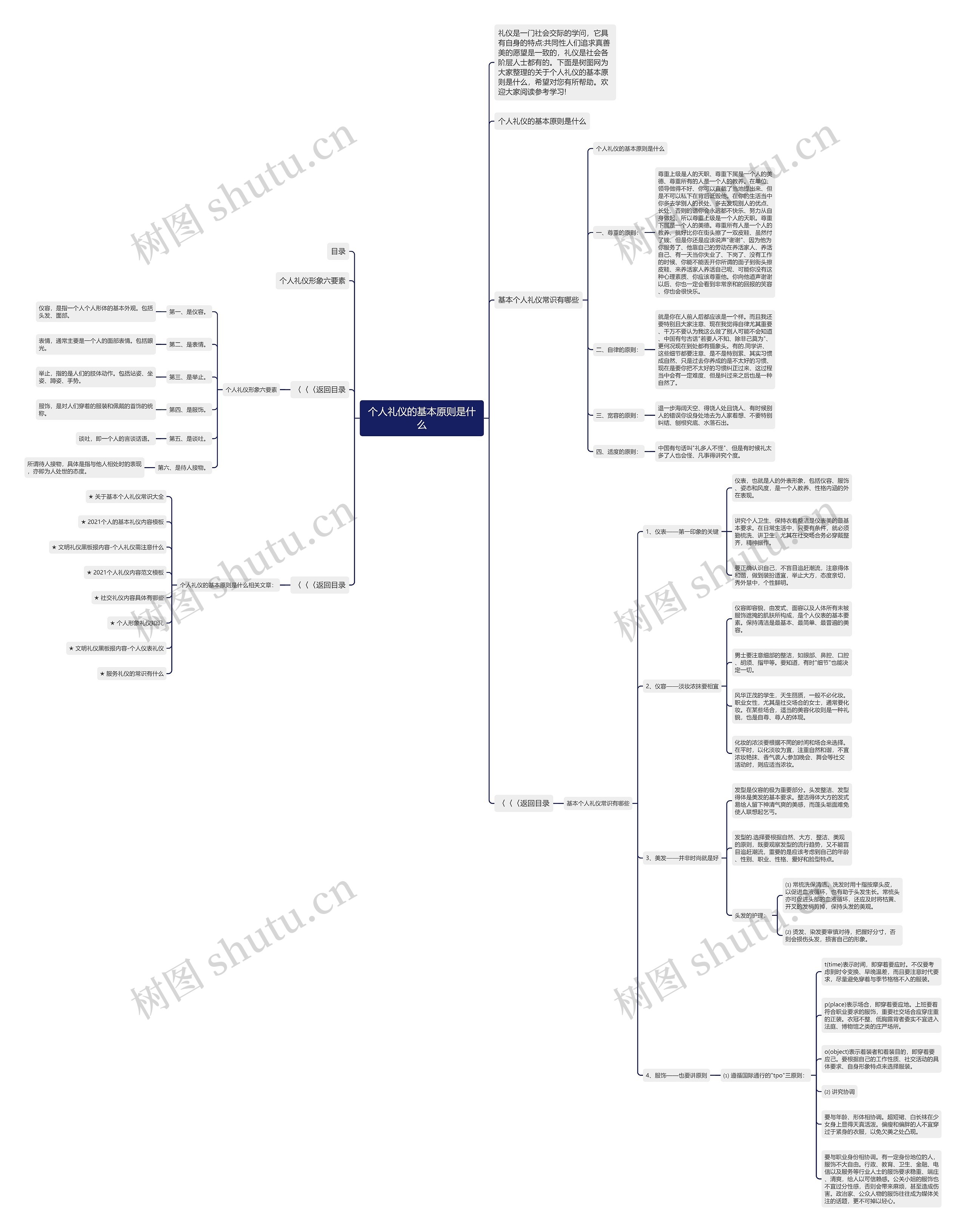 个人礼仪的基本原则是什么思维导图