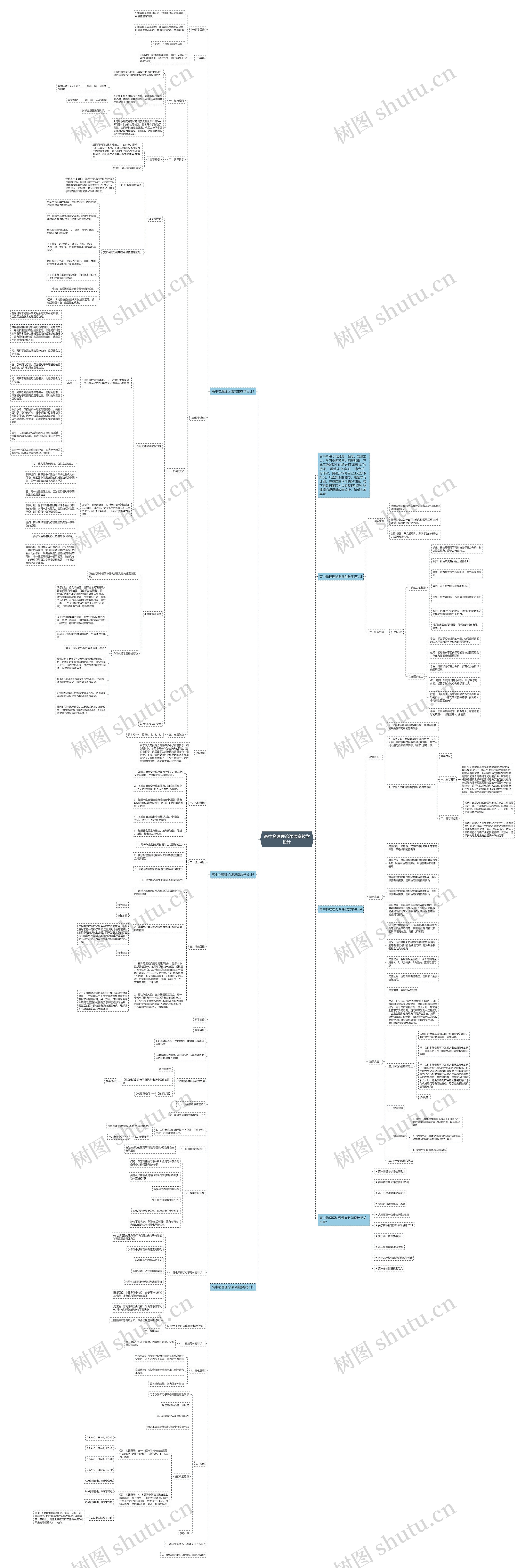 高中物理理论课课堂教学设计思维导图