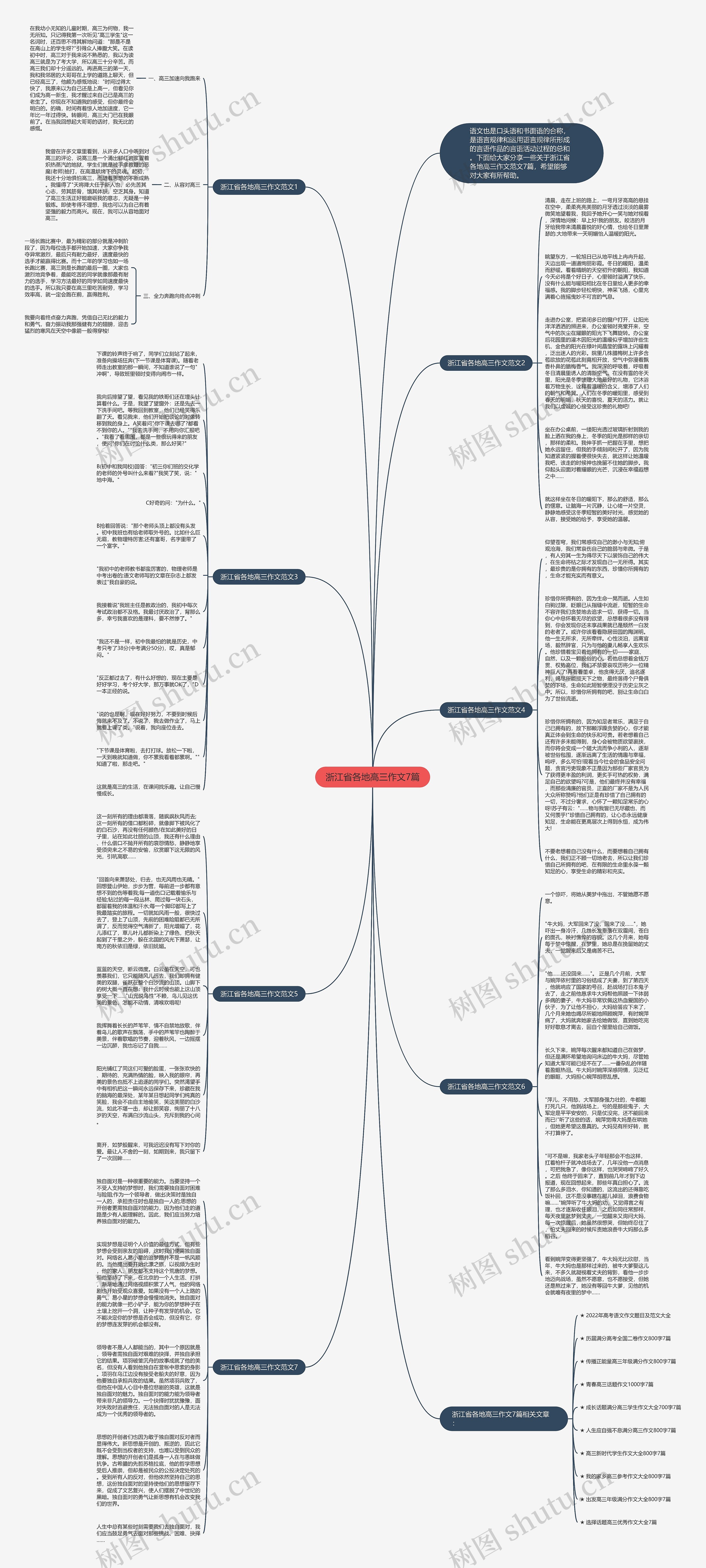 浙江省各地高三作文7篇思维导图