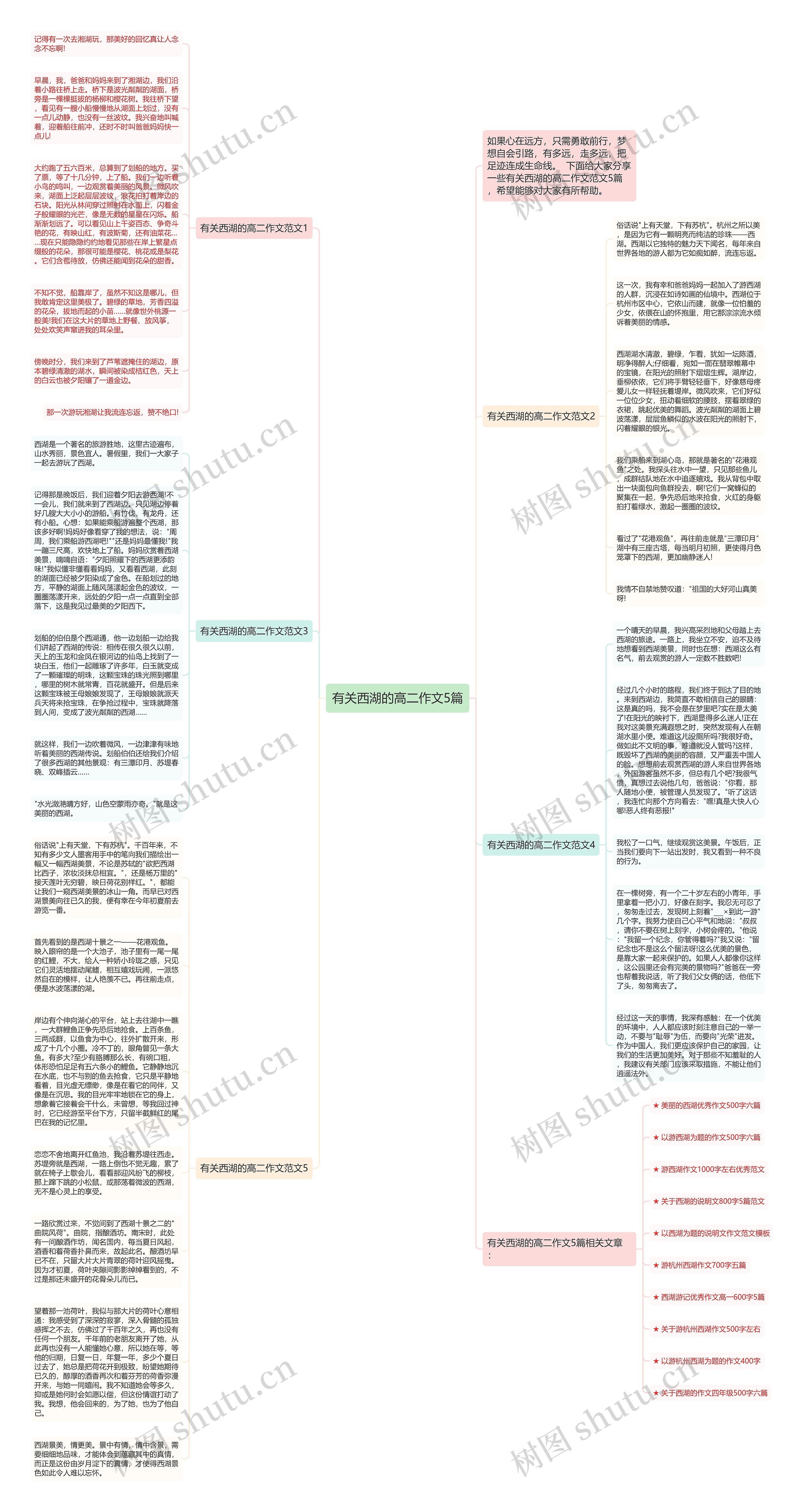 有关西湖的高二作文5篇思维导图