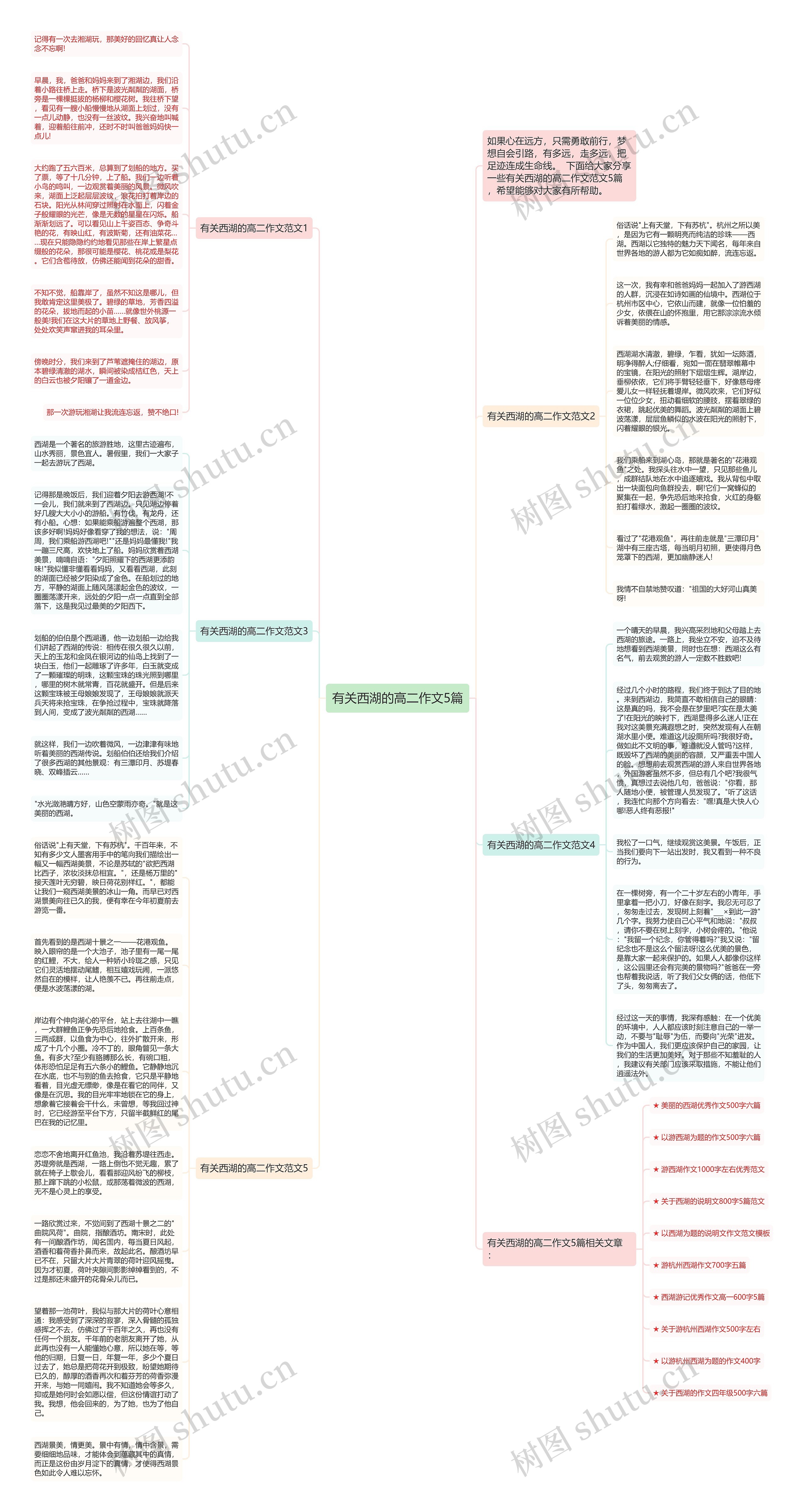 有关西湖的高二作文5篇思维导图高清图 有关西湖的高二作文5篇思维导图