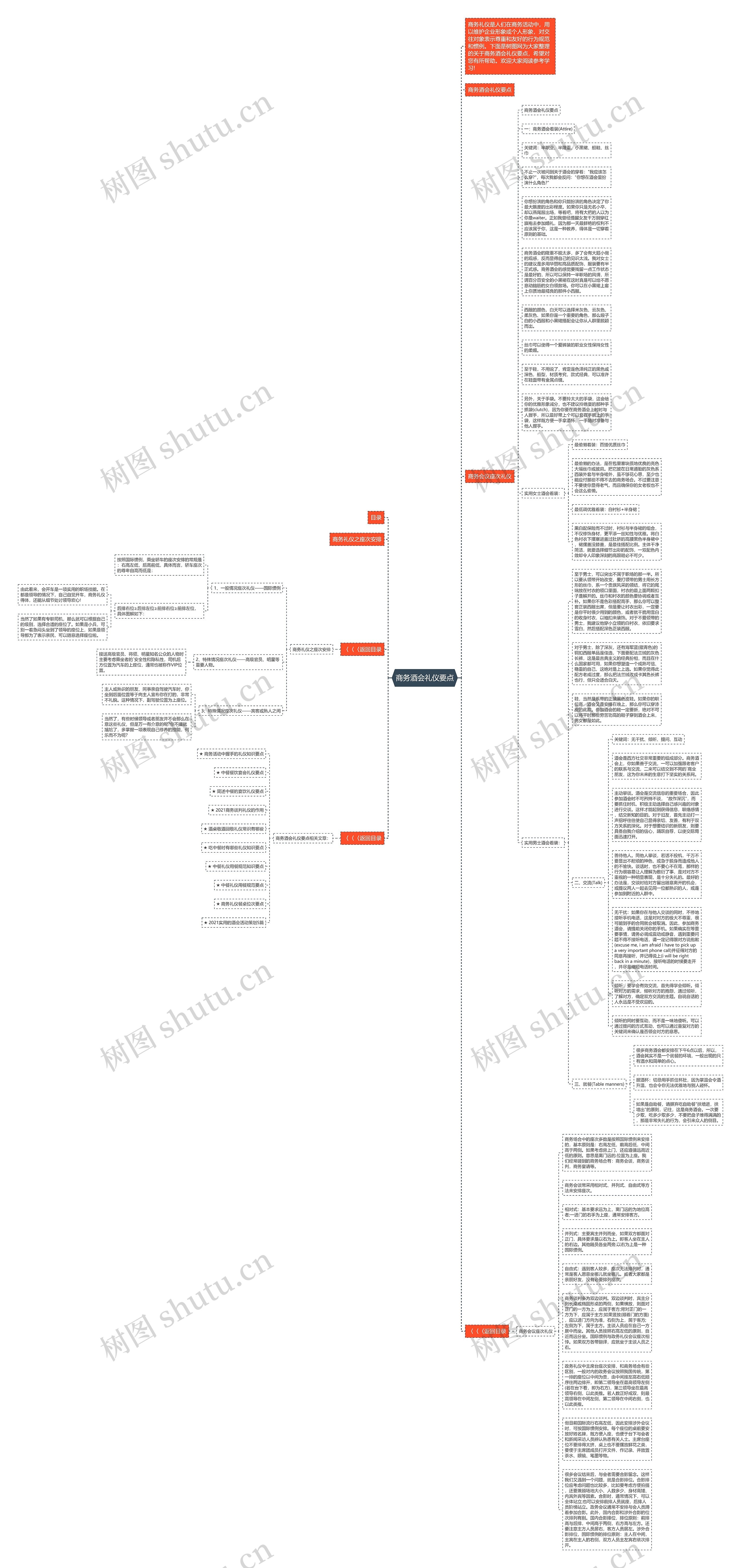 商务酒会礼仪要点思维导图