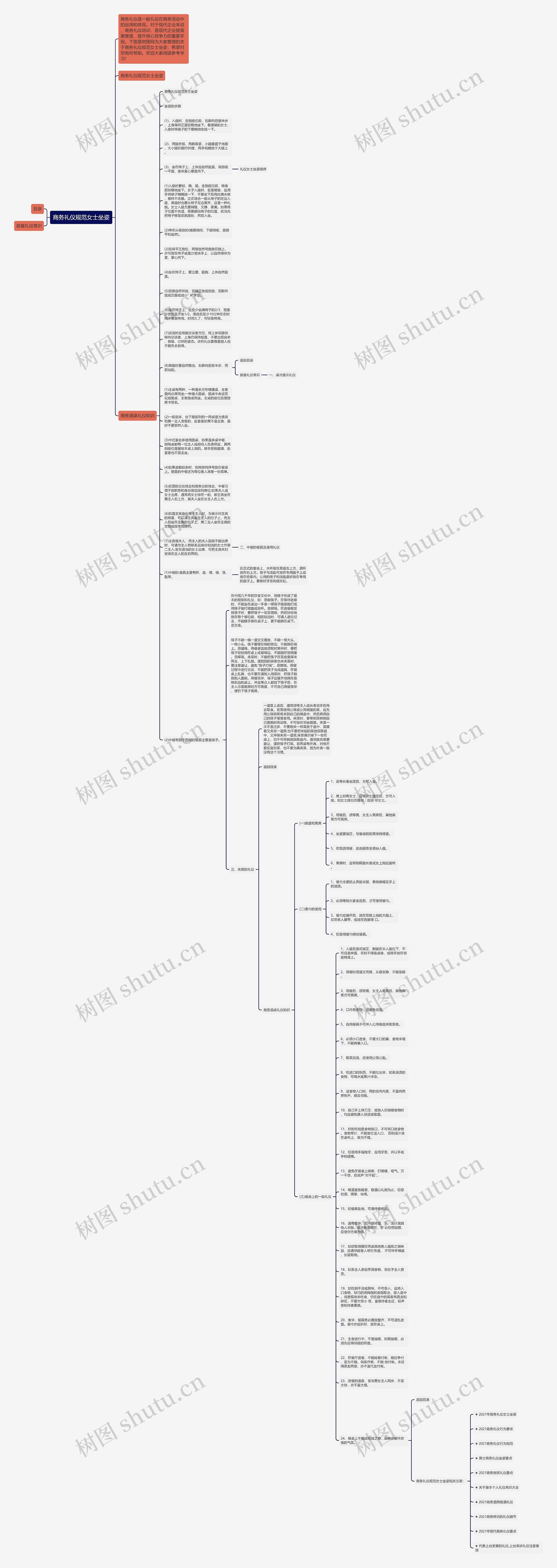 商务礼仪规范女士坐姿思维导图