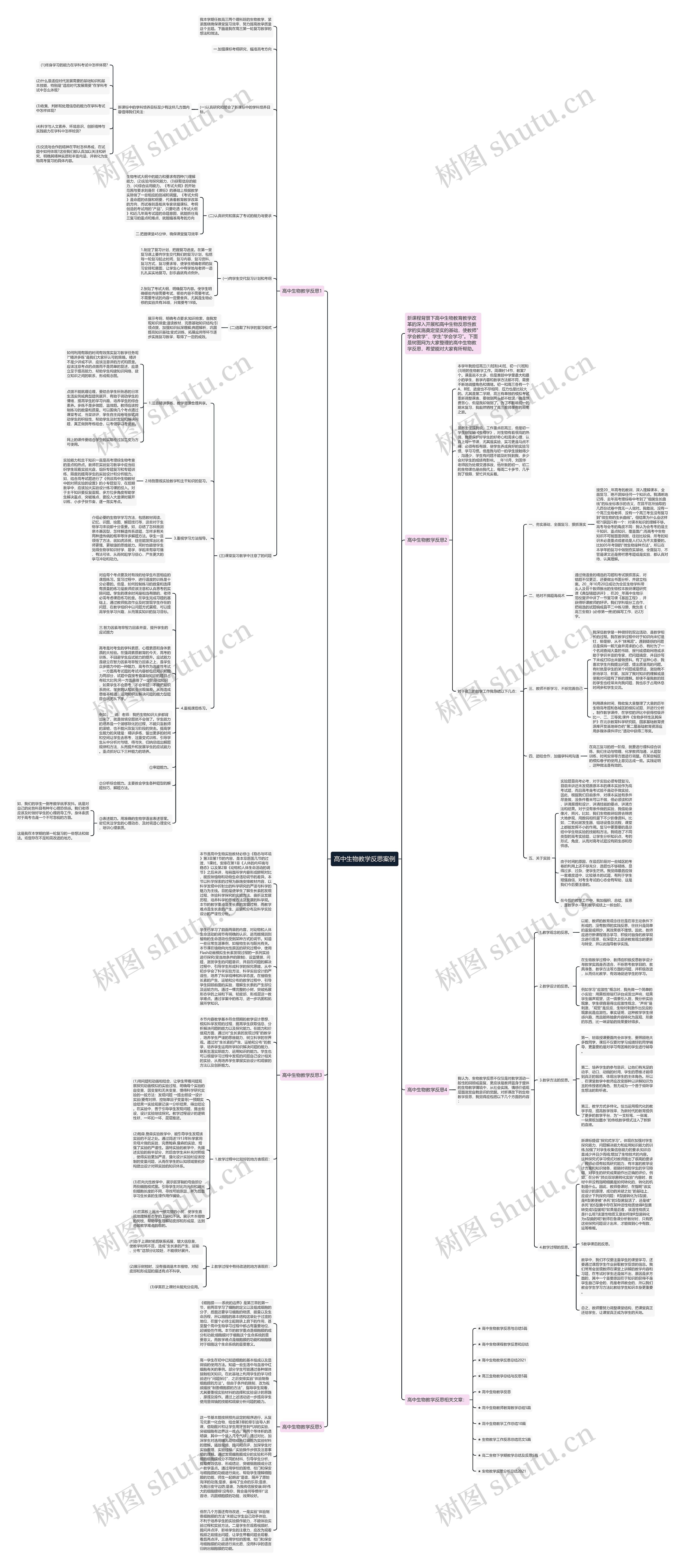 高中生物教学反思案例思维导图