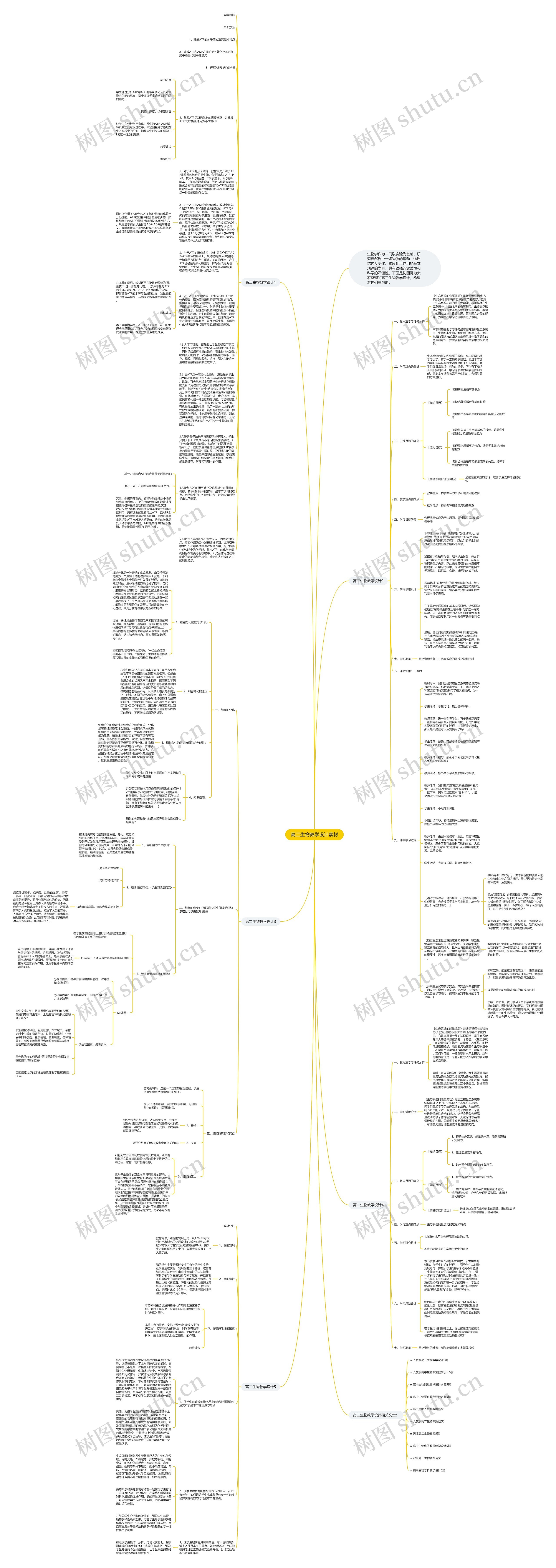 高二生物教学设计素材思维导图