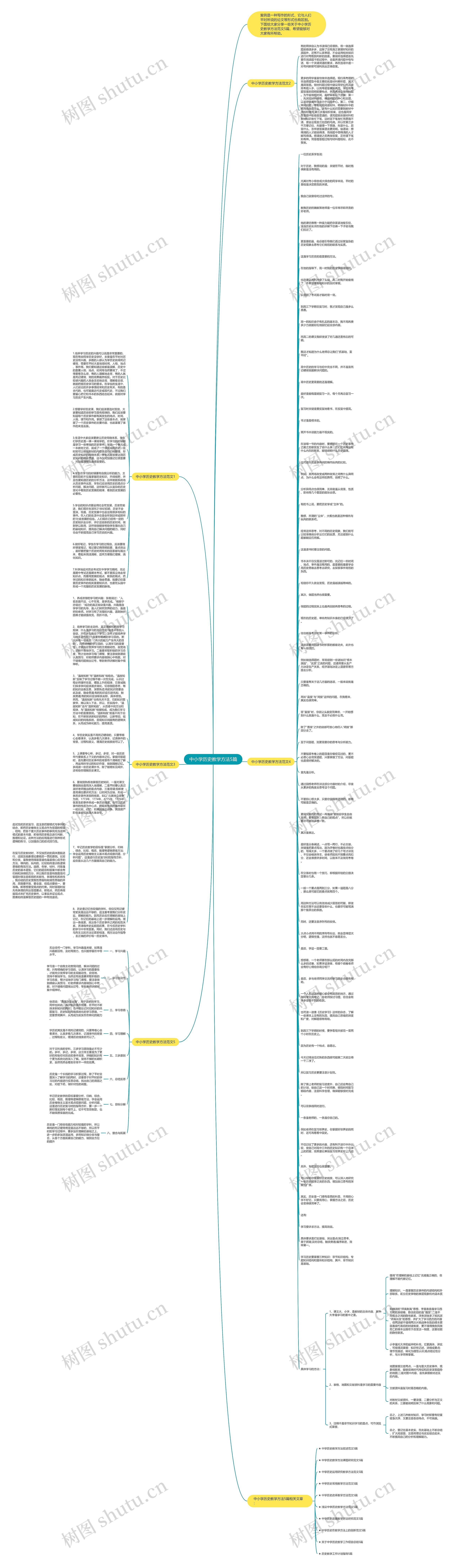 中小学历史教学方法5篇思维导图
