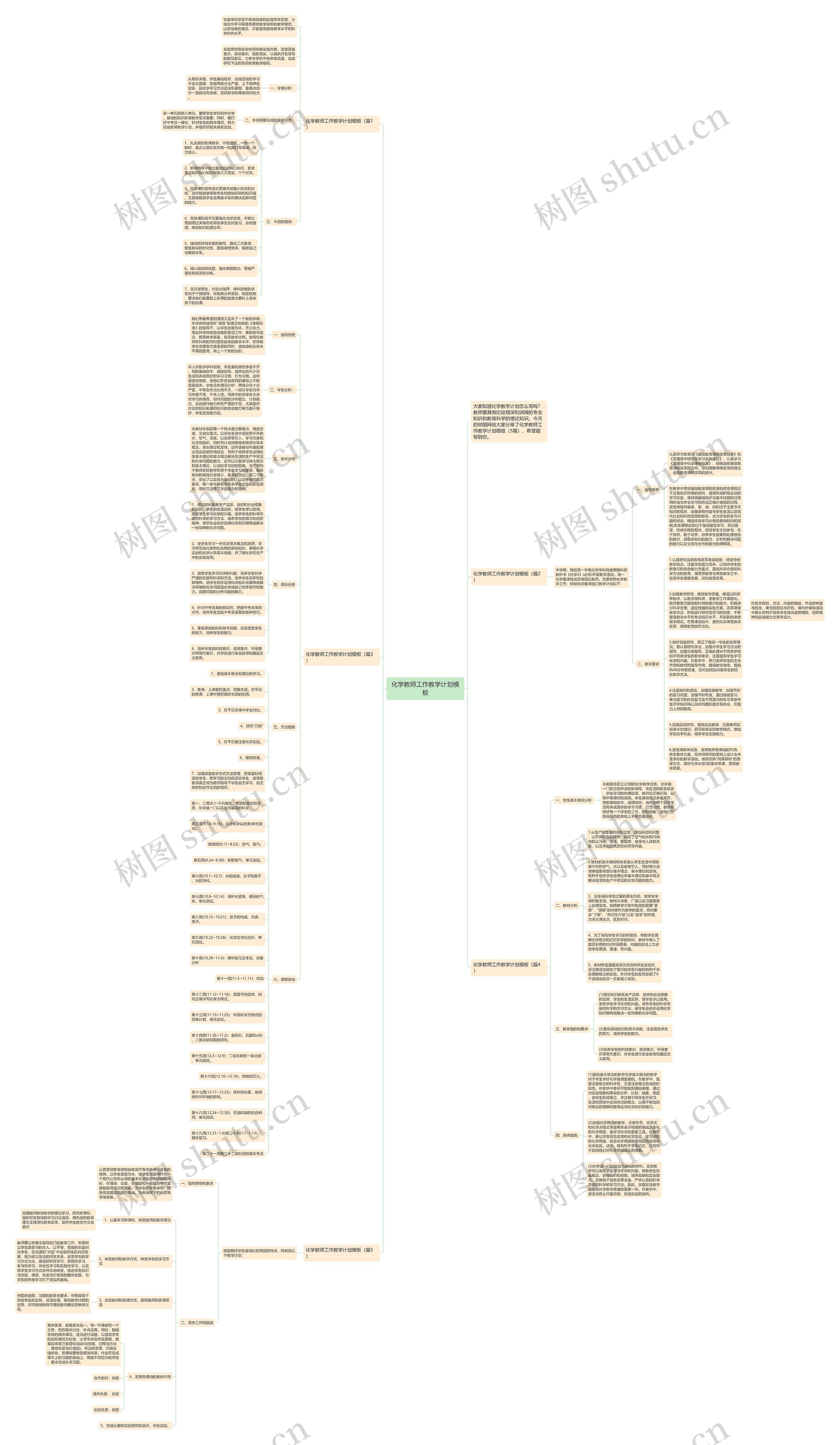 化学教师工作教学计划思维导图