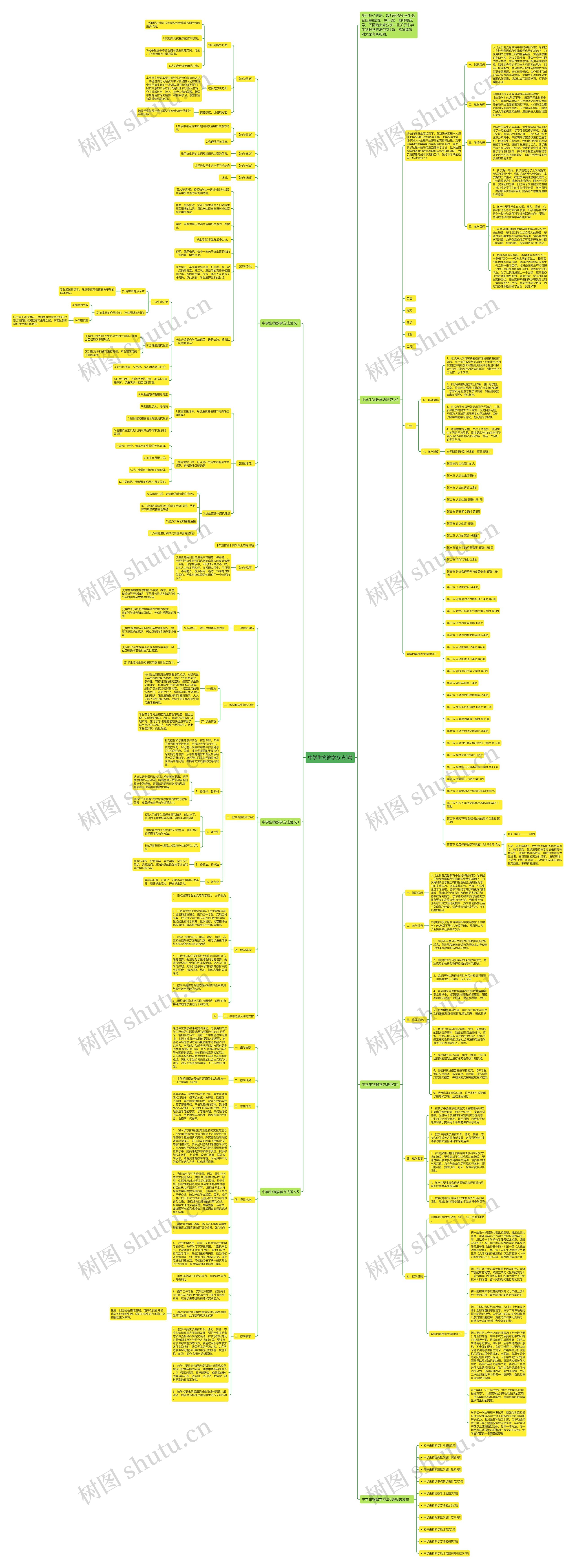 中学生物教学方法5篇思维导图高清图 中学生物教学方法5篇思维导图