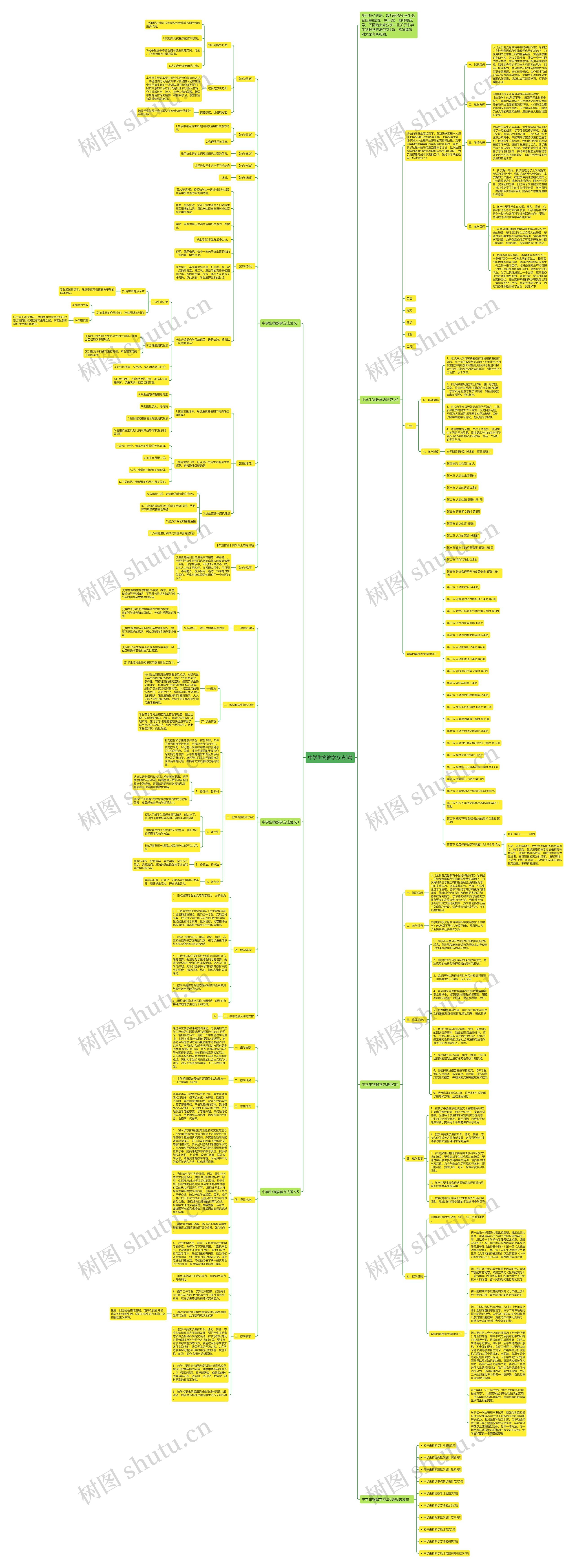 中学生物教学方法5篇思维导图