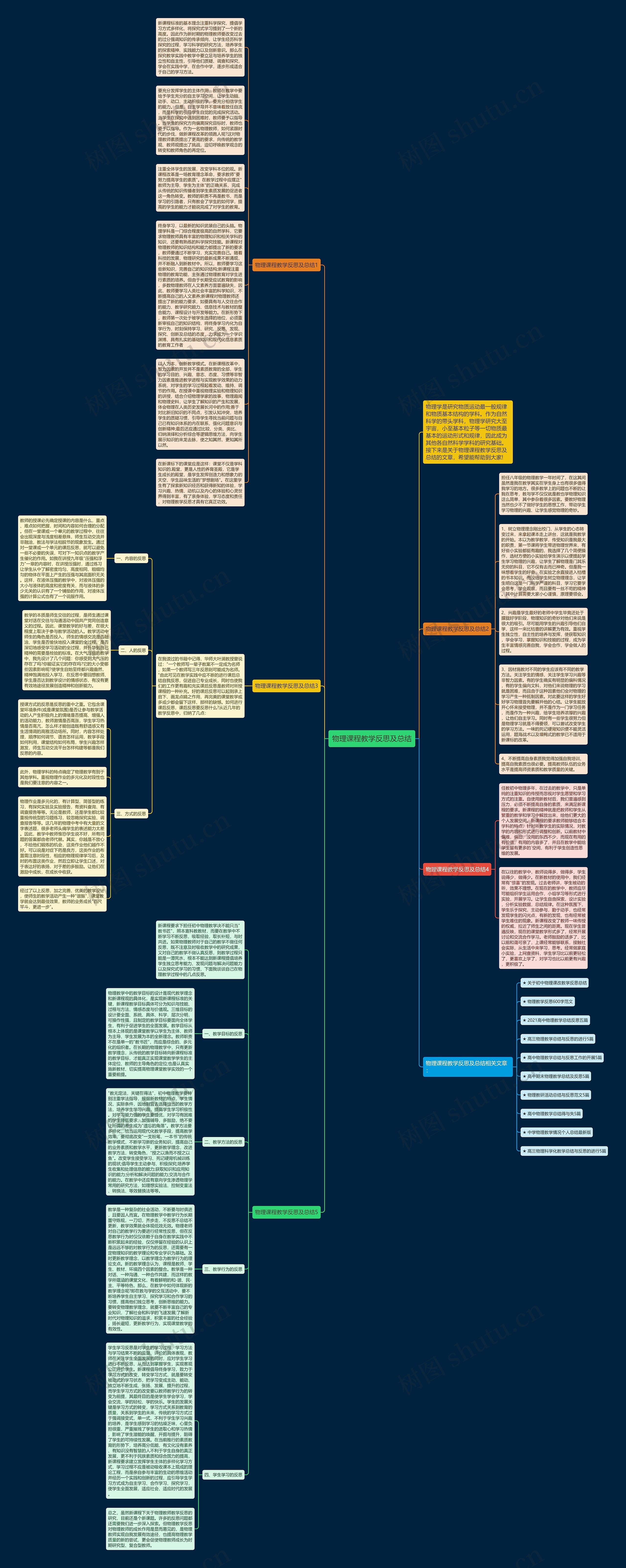 物理课程教学反思及总结思维导图