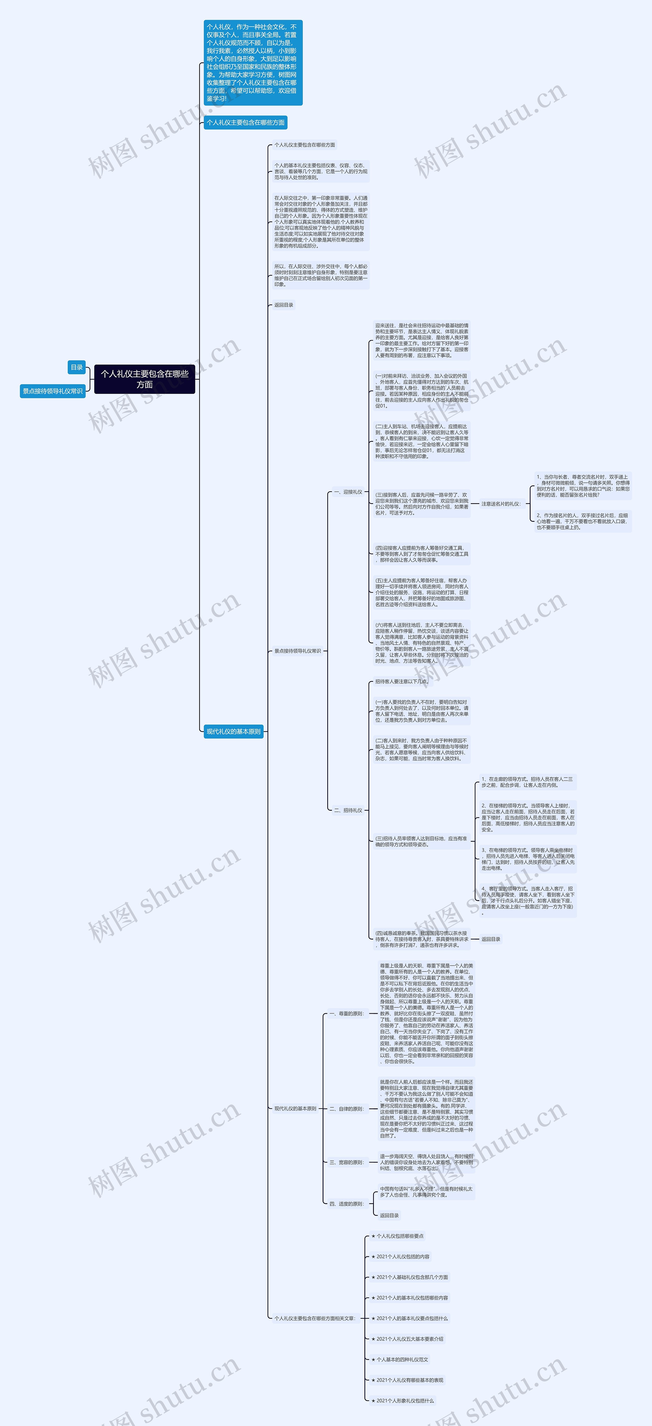 个人礼仪主要包含在哪些方面思维导图高清图 个人礼仪主要包含在哪些方面思维导图