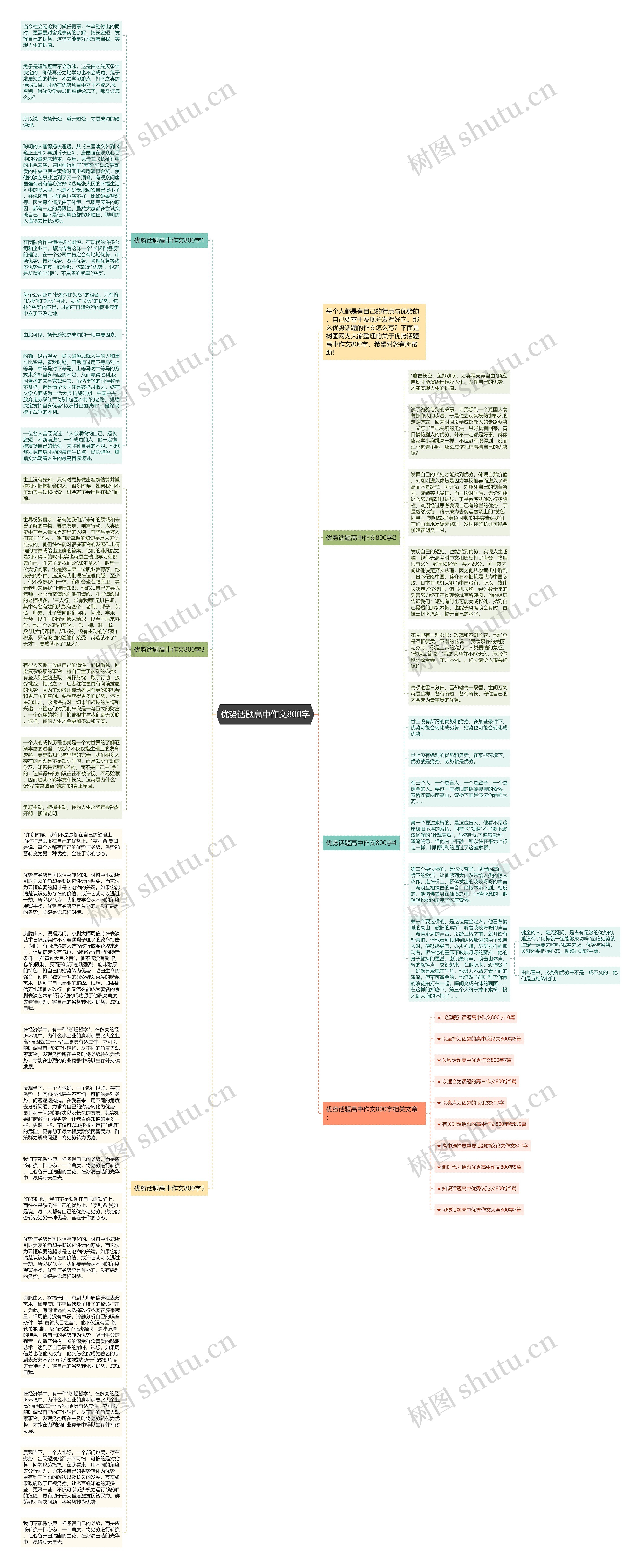 优势话题高中作文800字思维导图