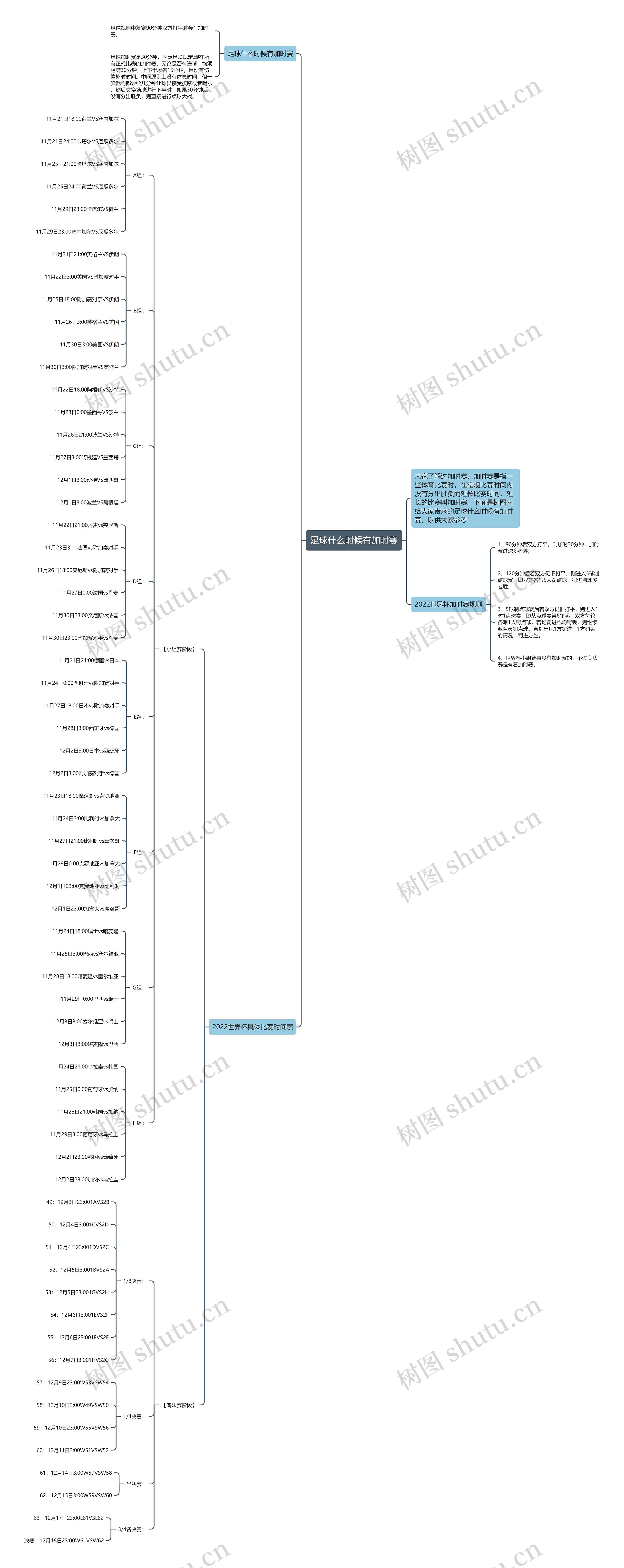 足球什么时候有加时赛思维导图