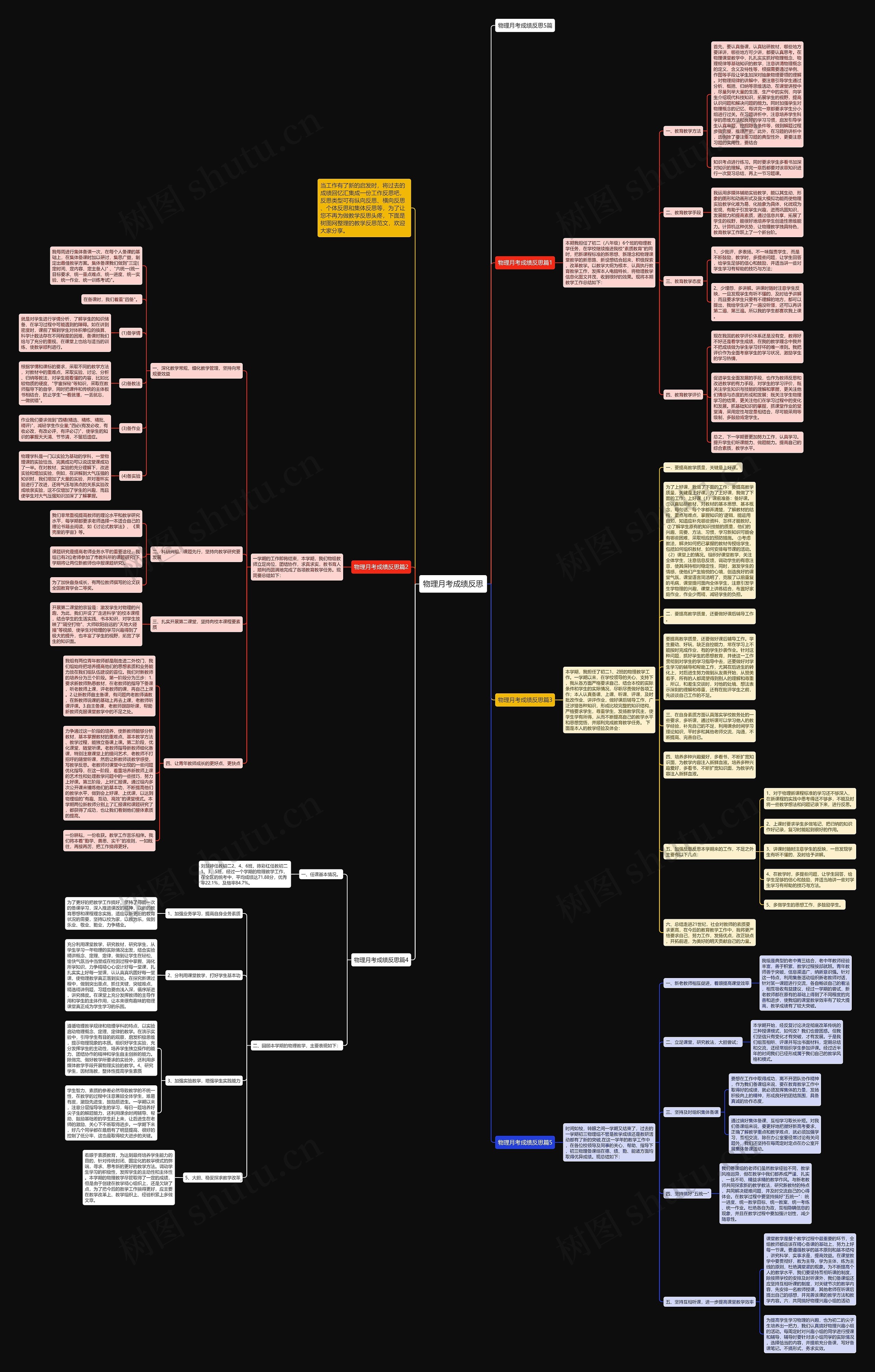 物理月考成绩反思思维导图