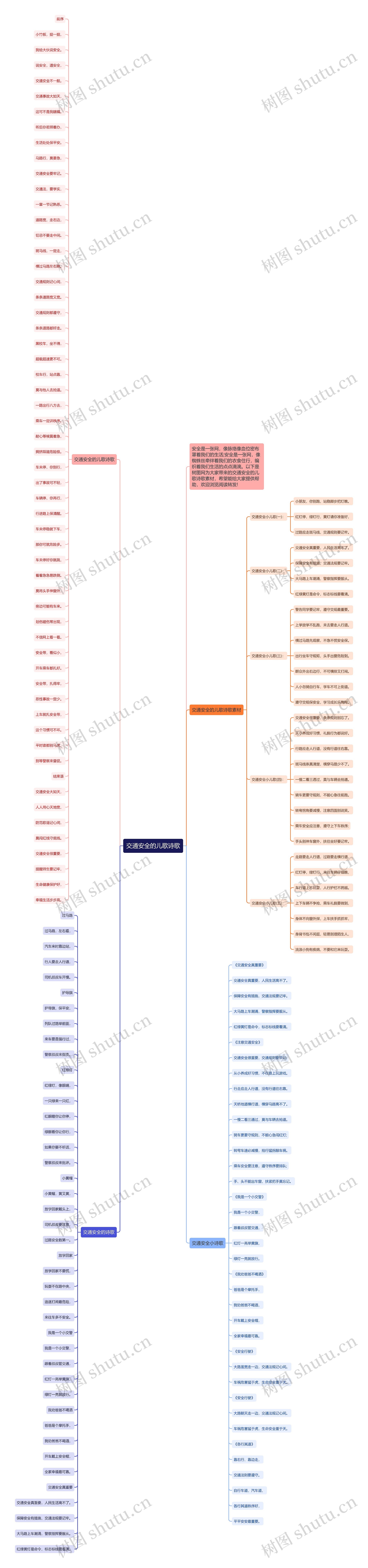 交通安全的儿歌诗歌思维导图