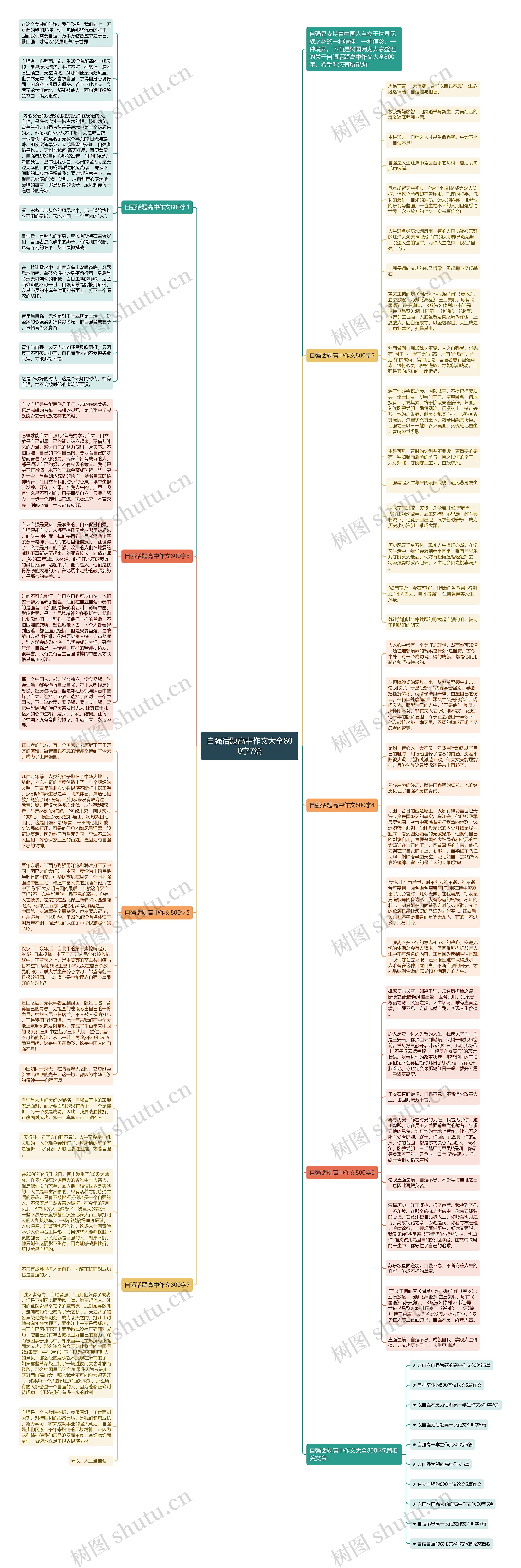 自强话题高中作文大全800字7篇