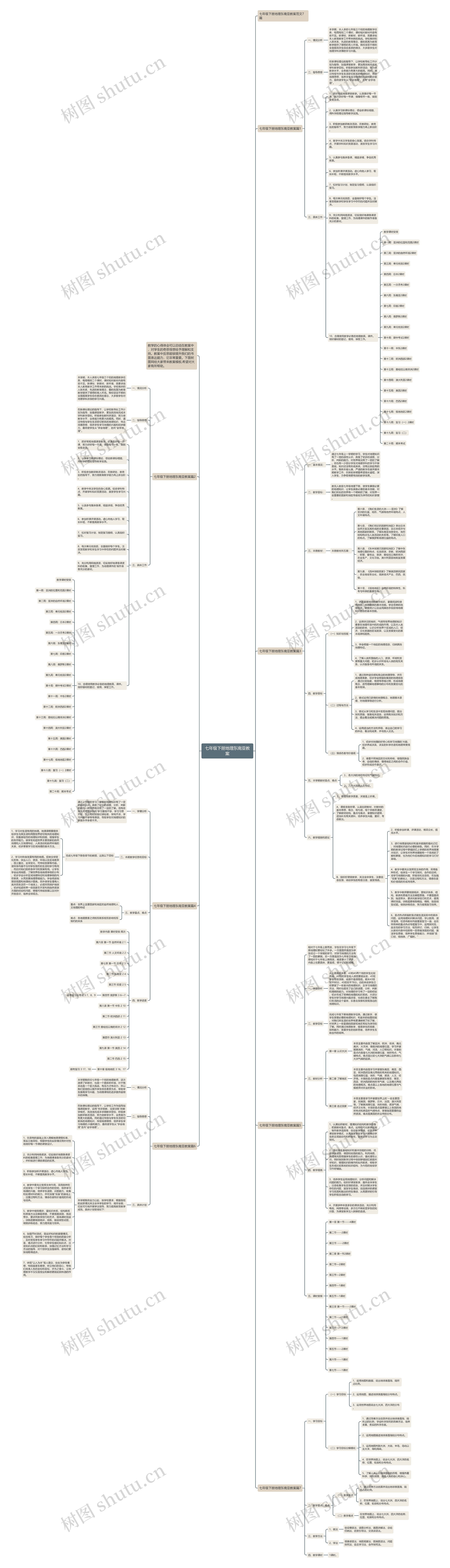 七年级下册地理东南亚教案思维导图