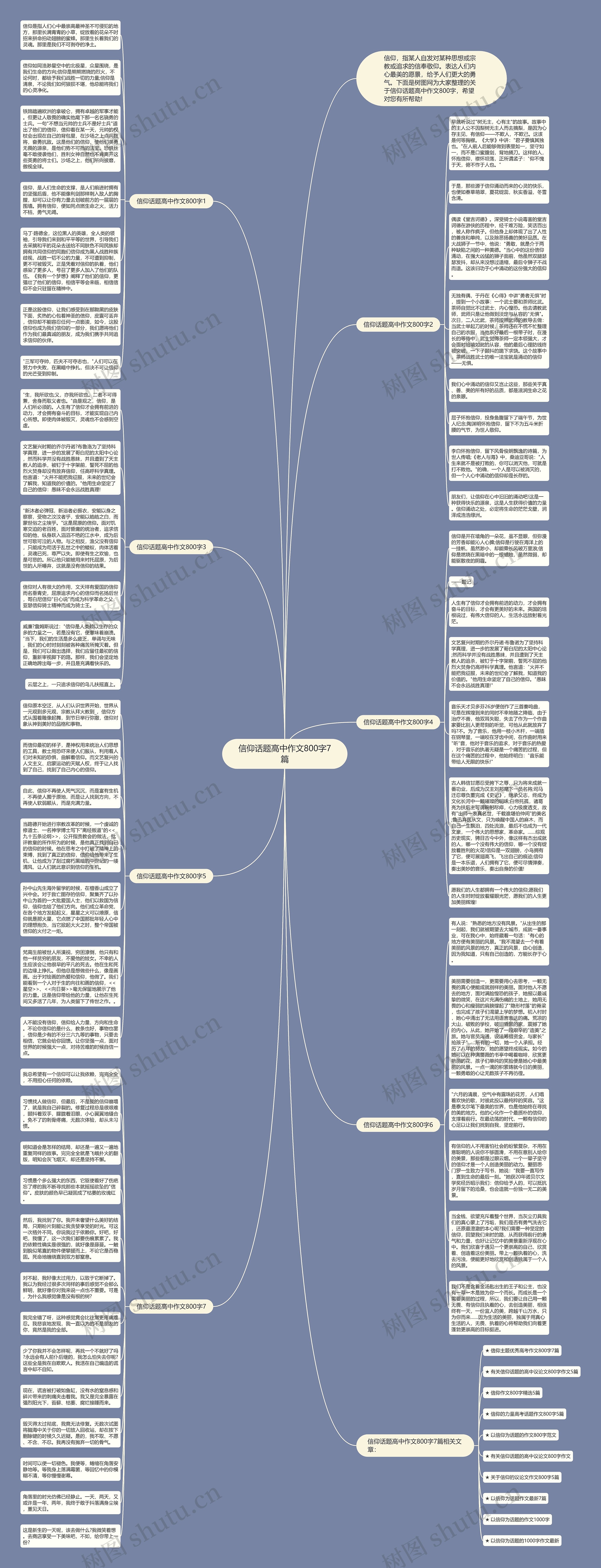 信仰话题高中作文800字7篇思维导图