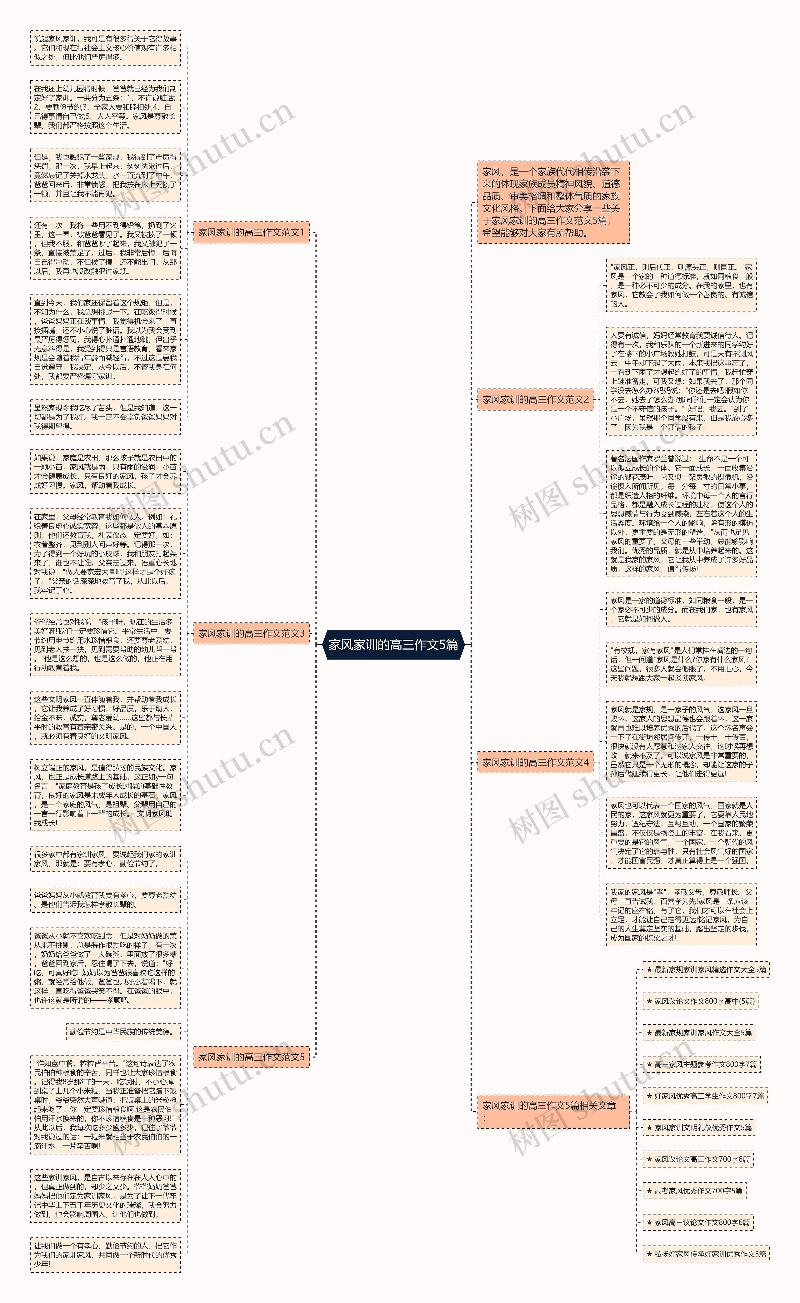 家风家训的高三作文5篇思维导图