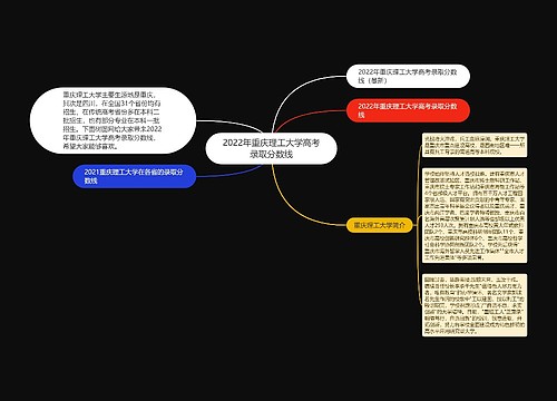 2022年重庆理工大学高考录取分数线