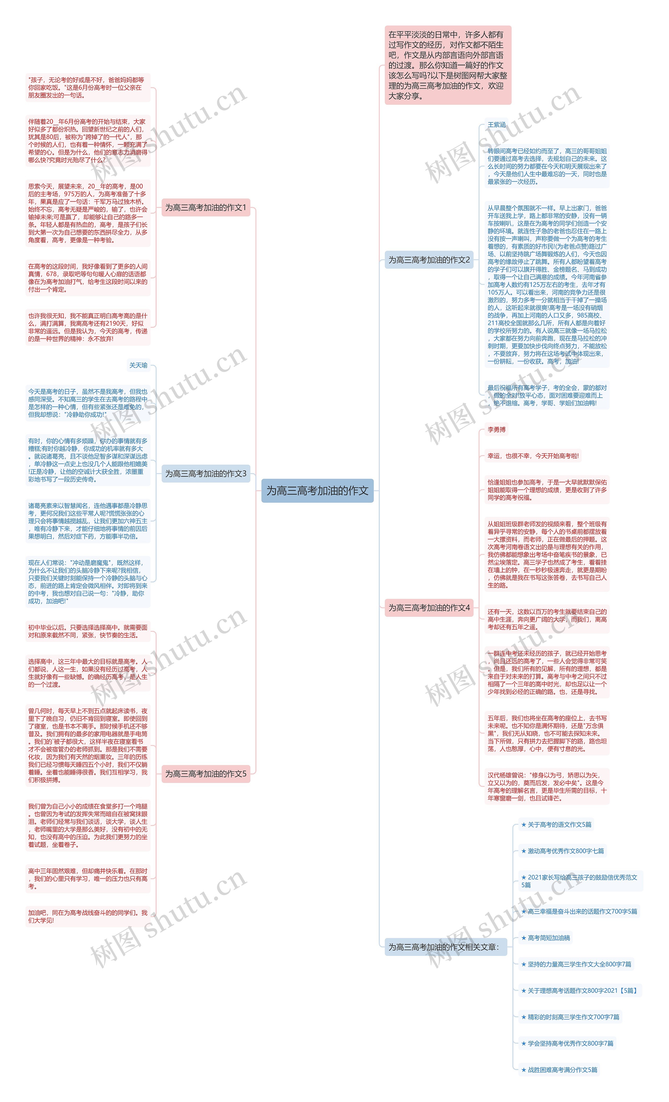 为高三高考加油的作文思维导图