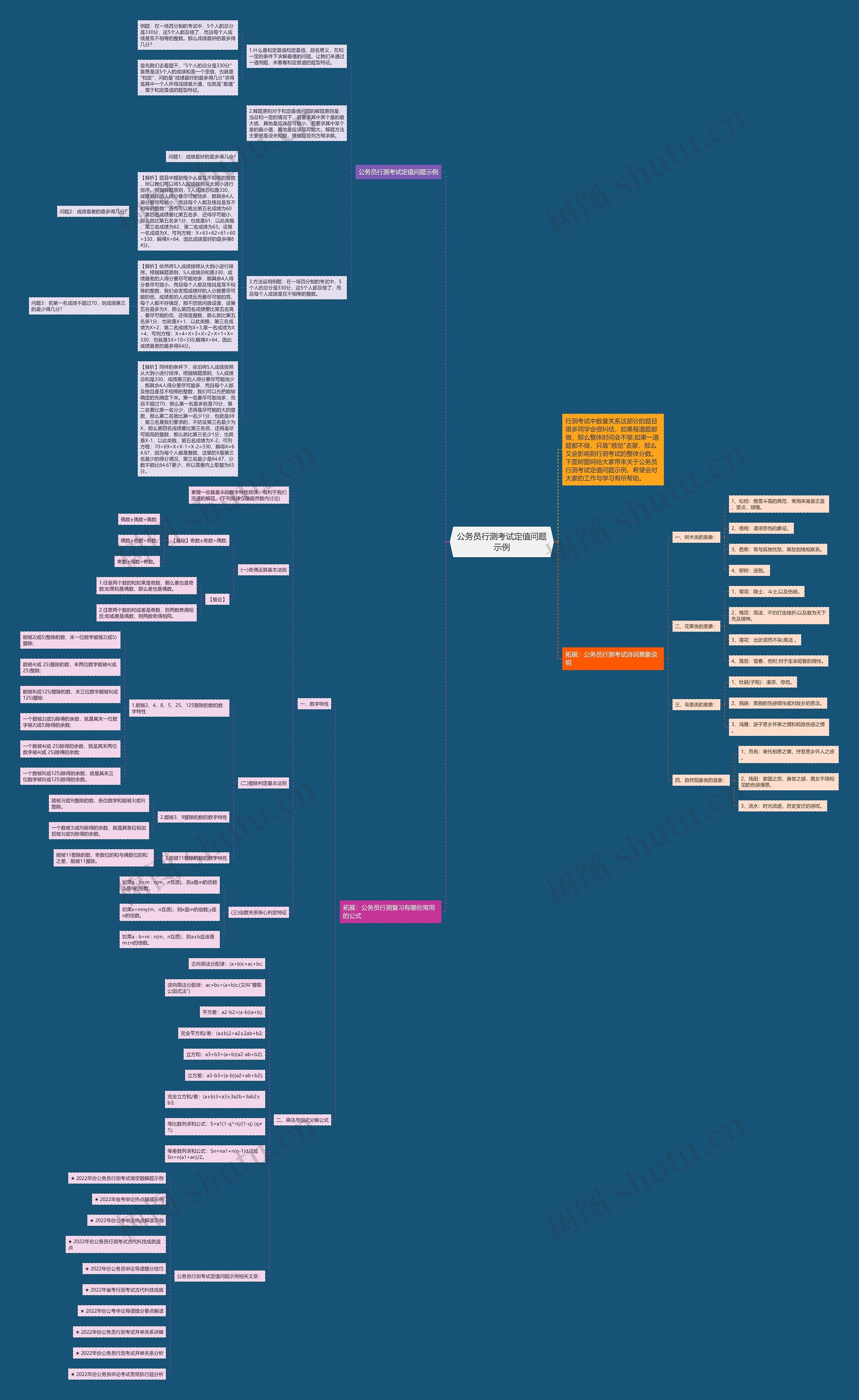 公务员行测考试定值问题示例思维导图高清图 公务员行测考试定值问题示例思维导图