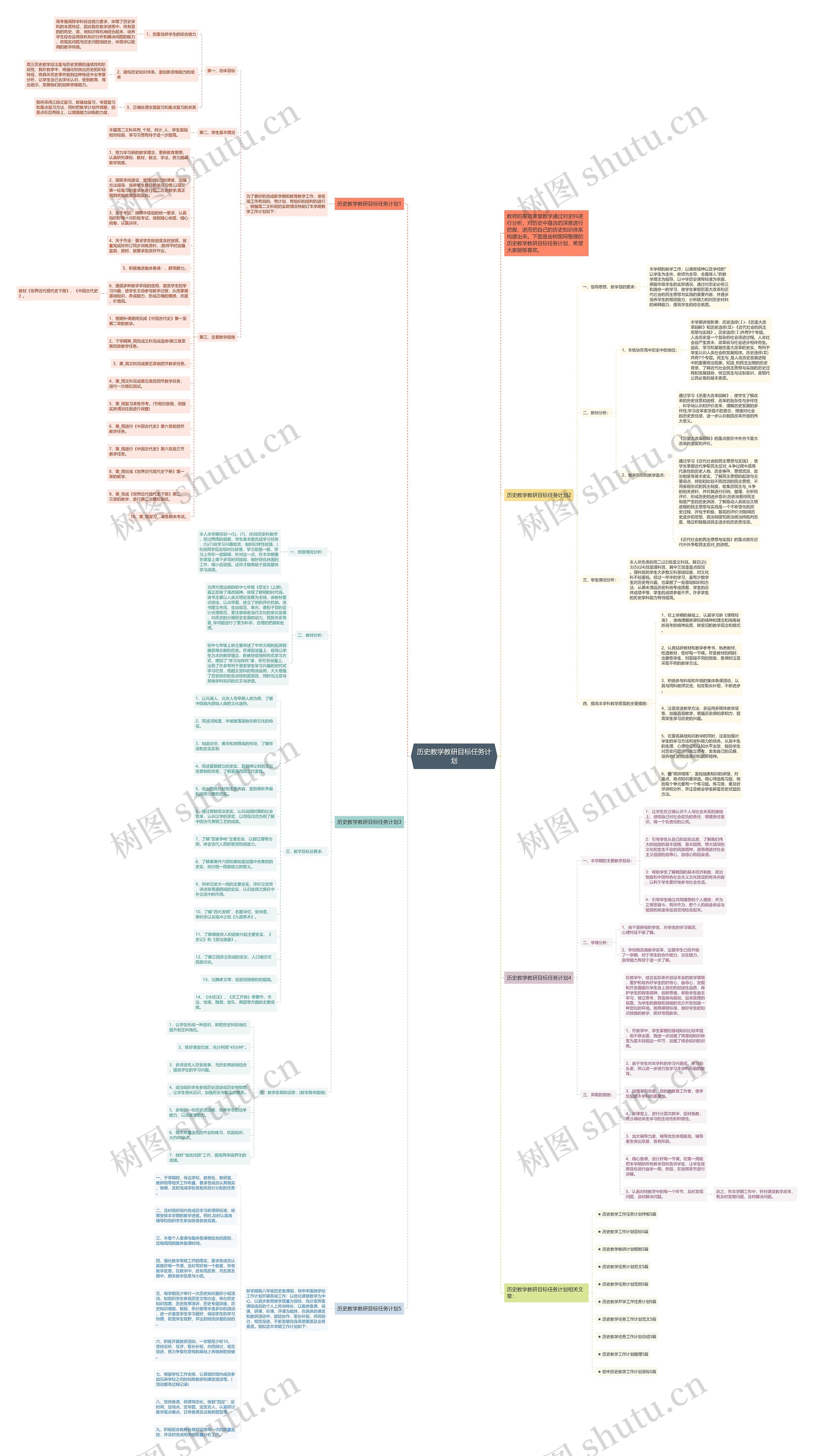 历史教学教研目标任务计划思维导图