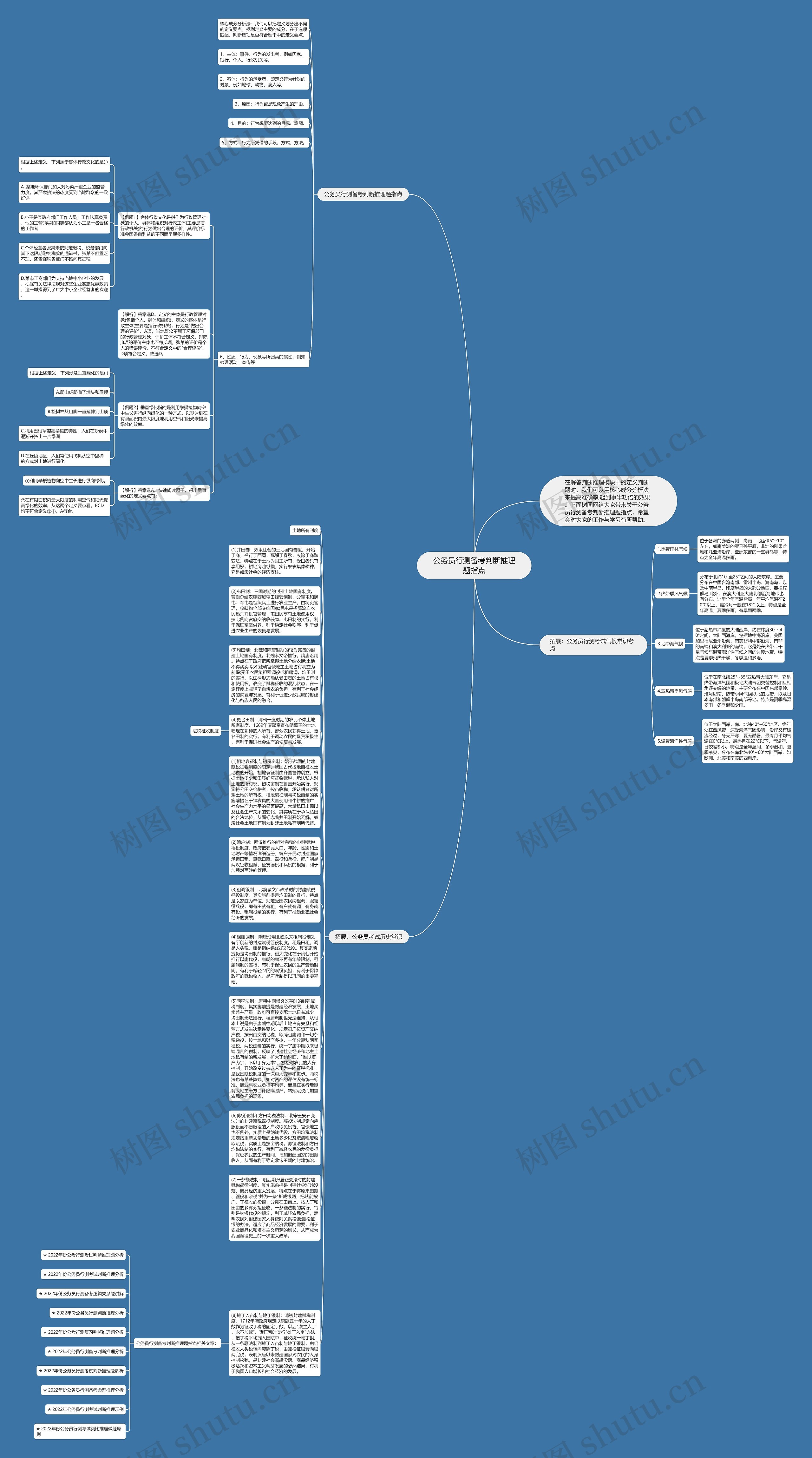 公务员行测备考判断推理题指点思维导图
