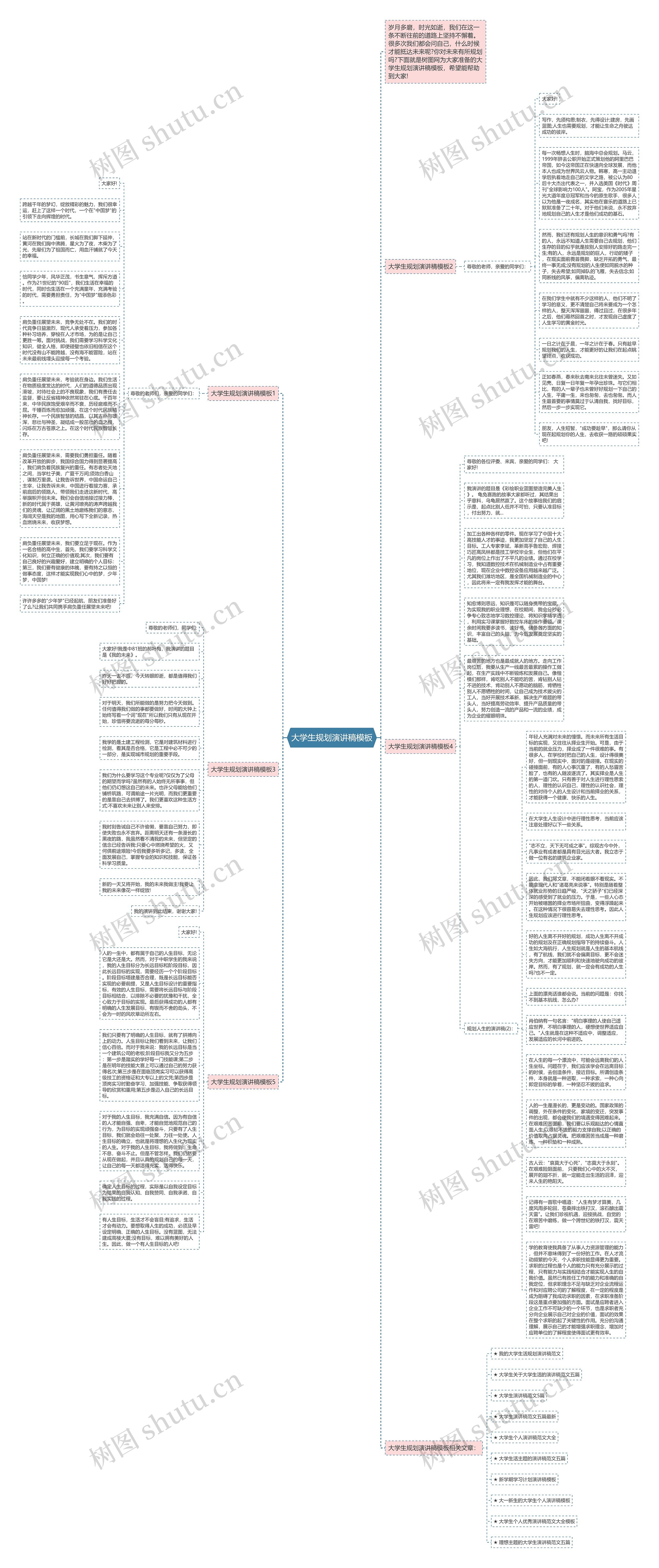 大学生规划演讲稿思维导图