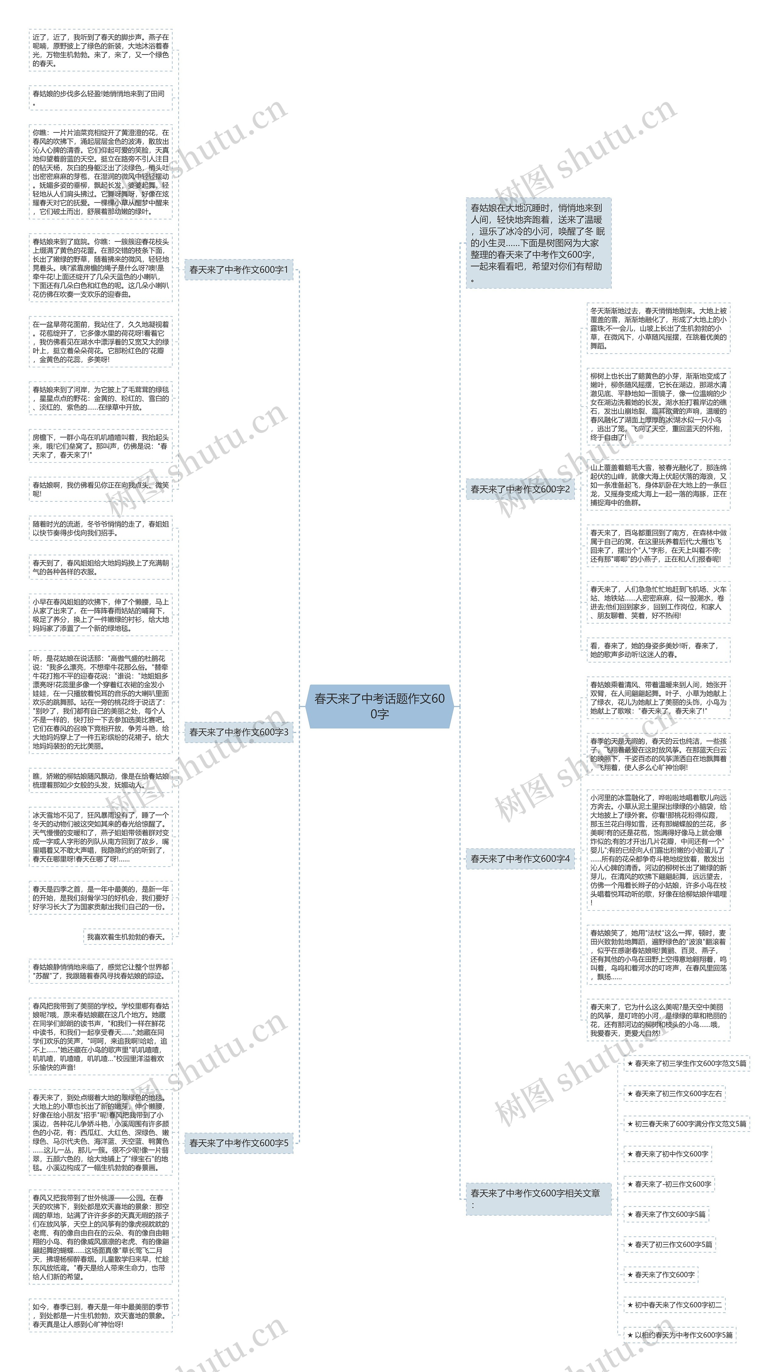 春天来了中考话题作文600字思维导图