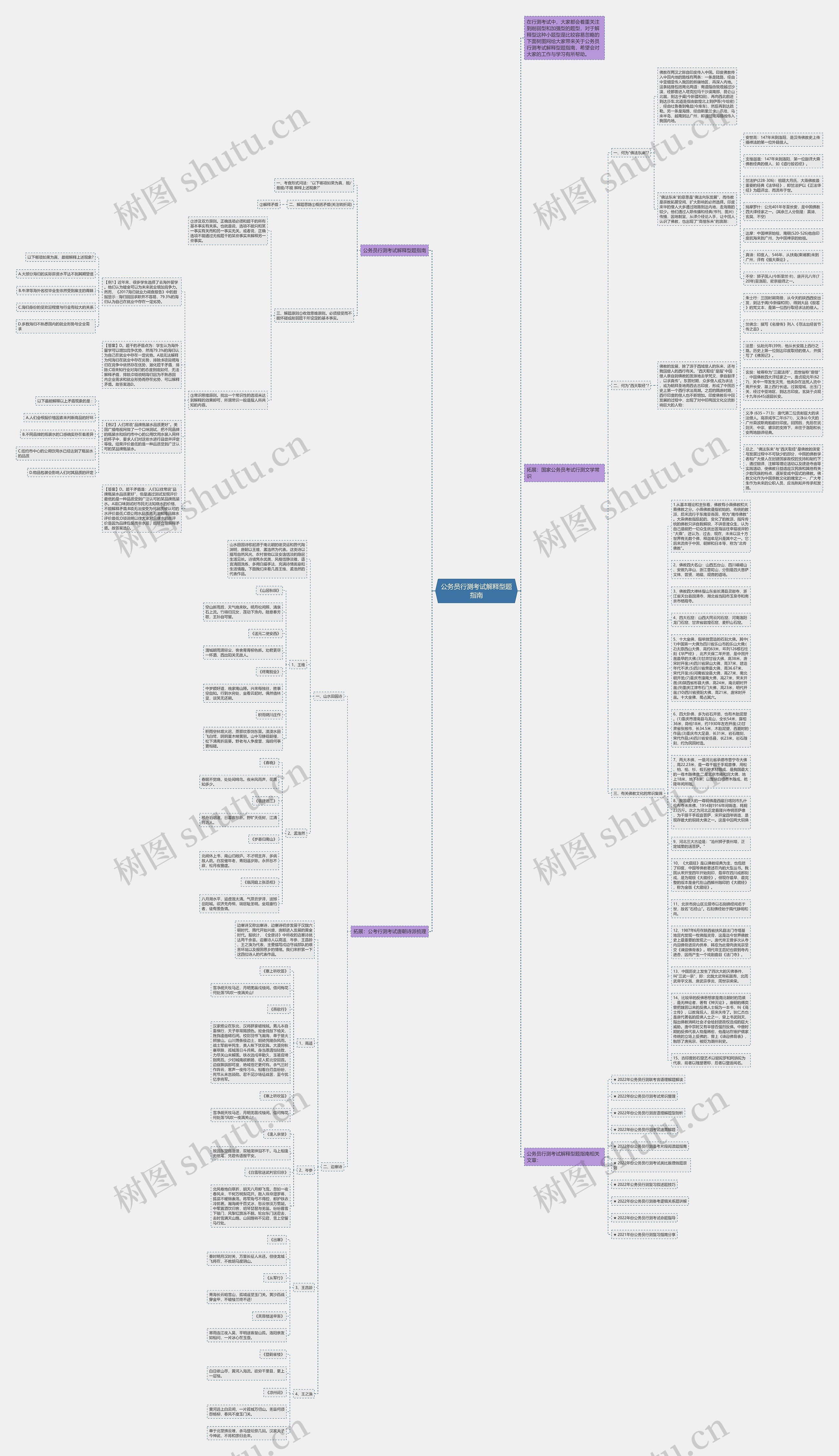 公务员行测考试解释型题指南思维导图