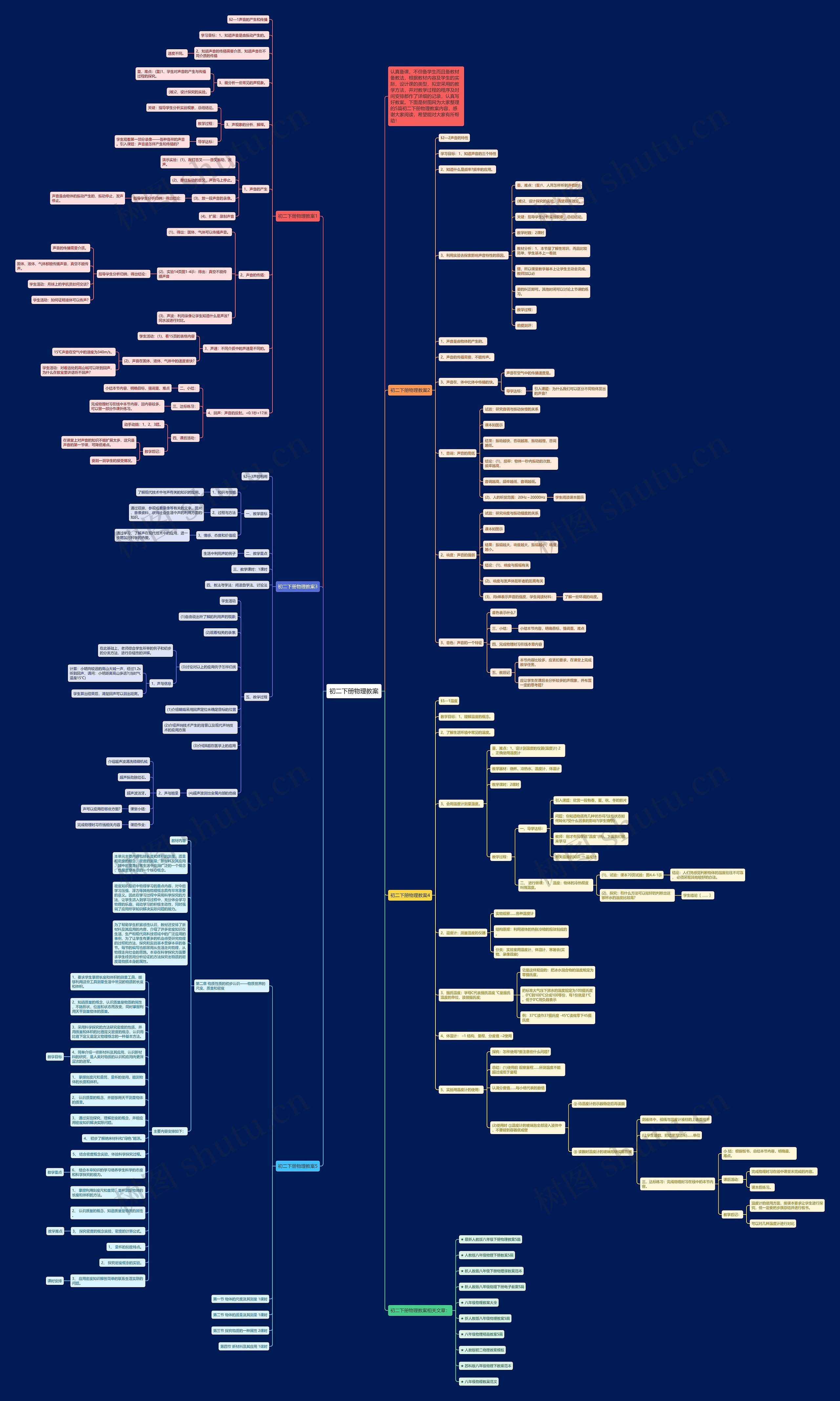 初二下册物理教案思维导图