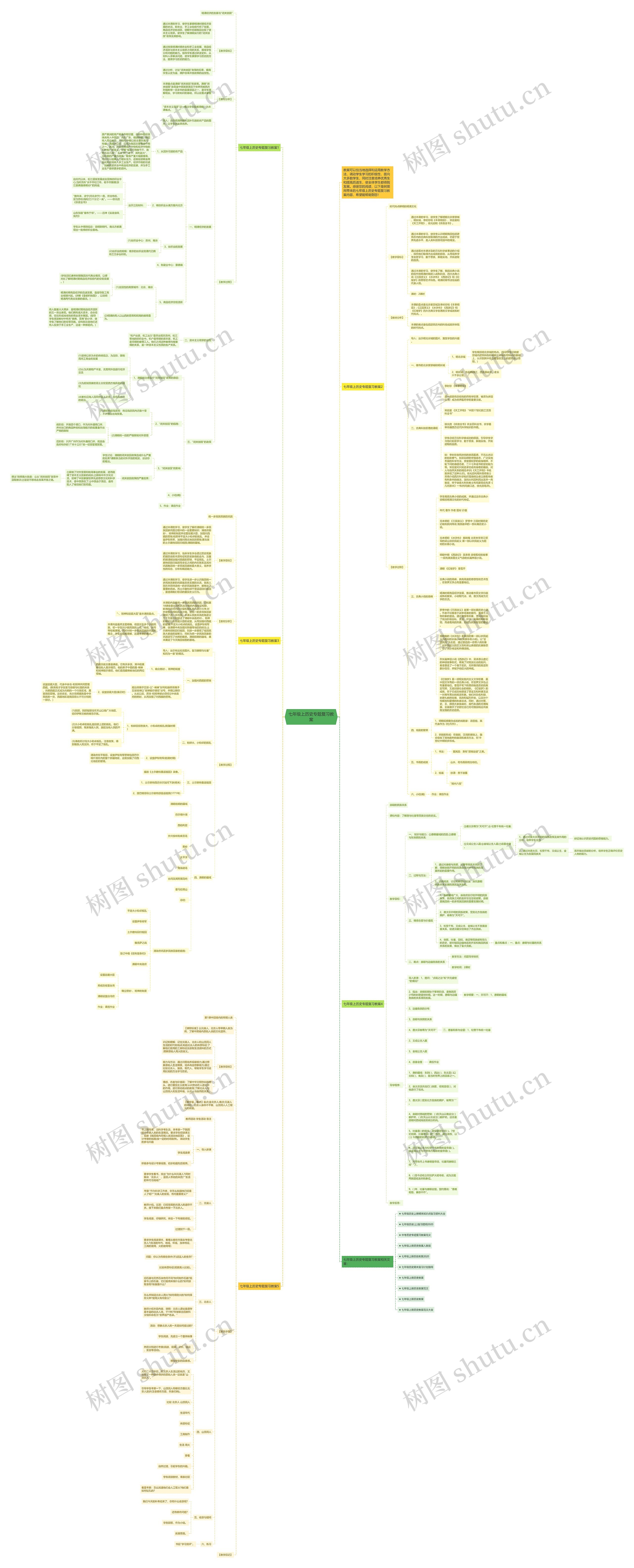 七年级上历史专题复习教案思维导图