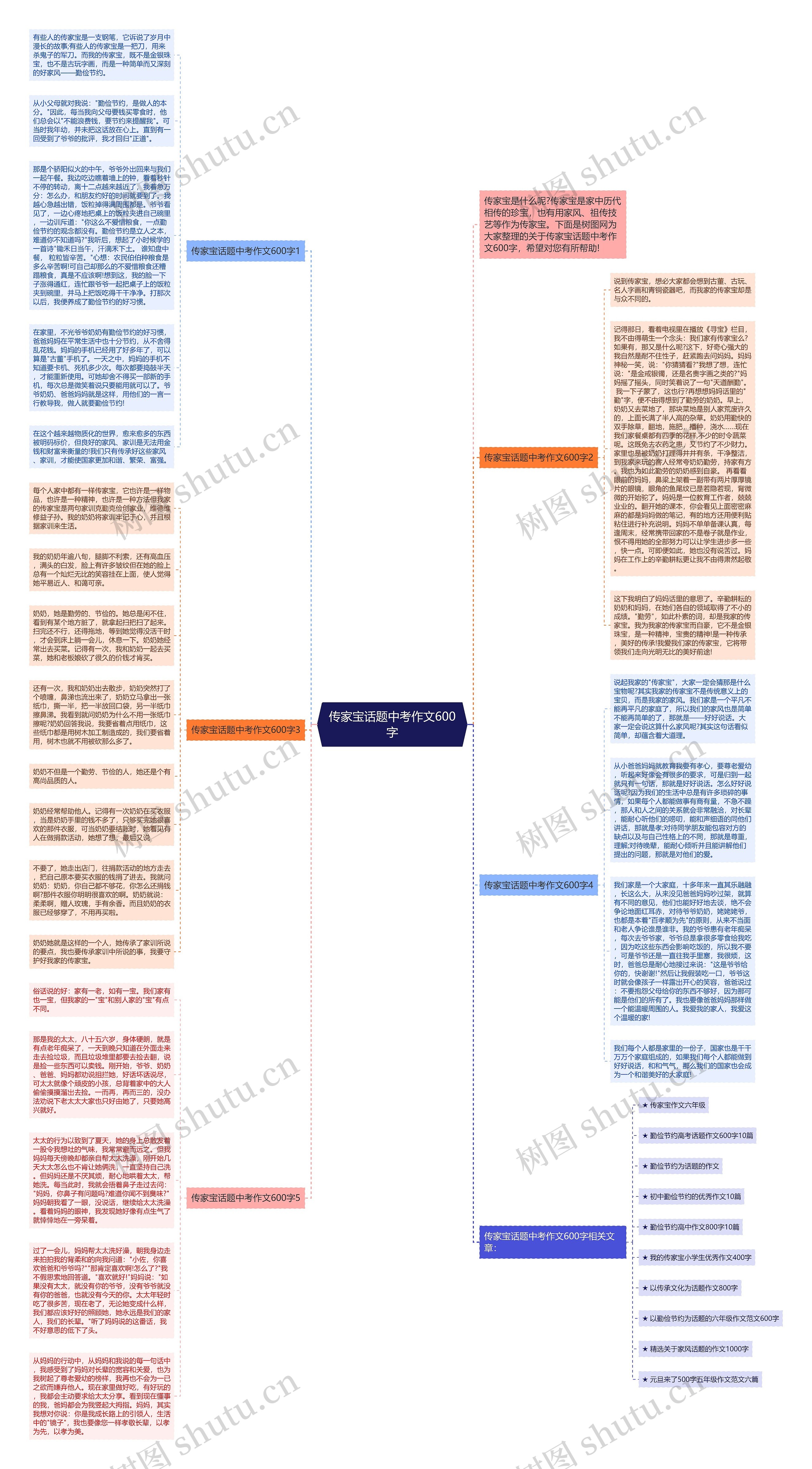 传家宝话题中考作文600字思维导图