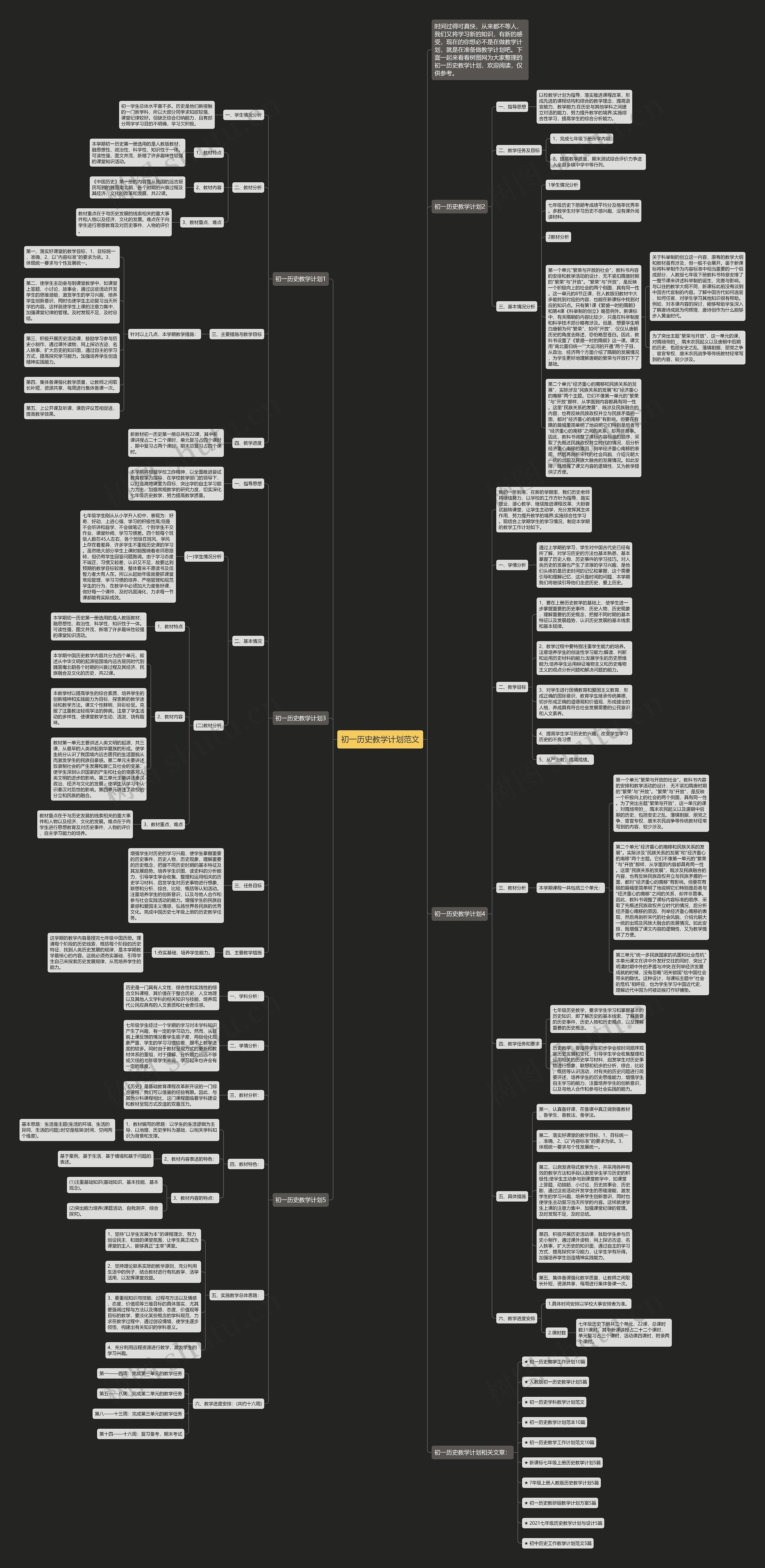 初一历史教学计划范文思维导图