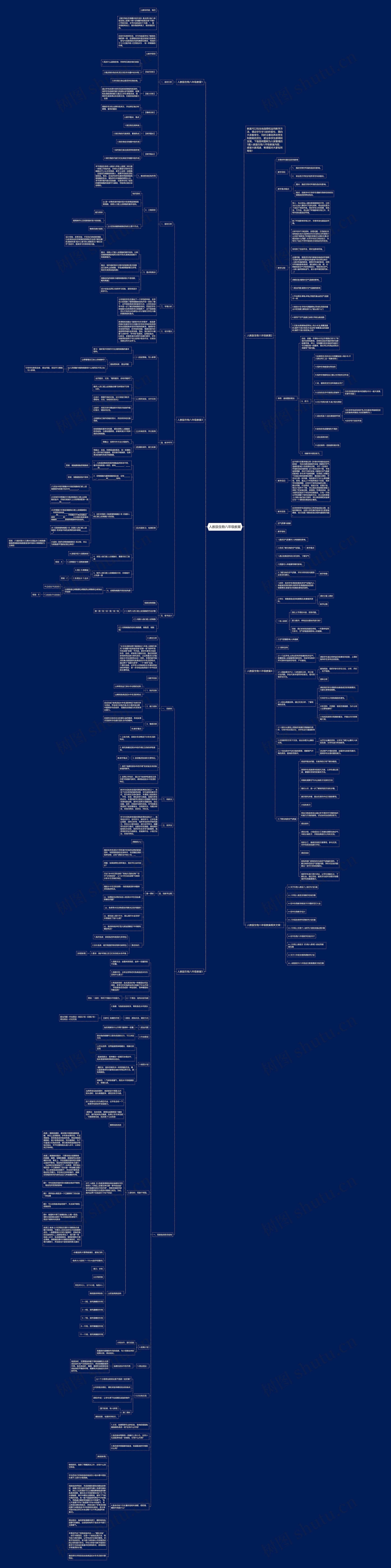 人教版生物八年级教案思维导图高清图 人教版生物八年级教案思维导图