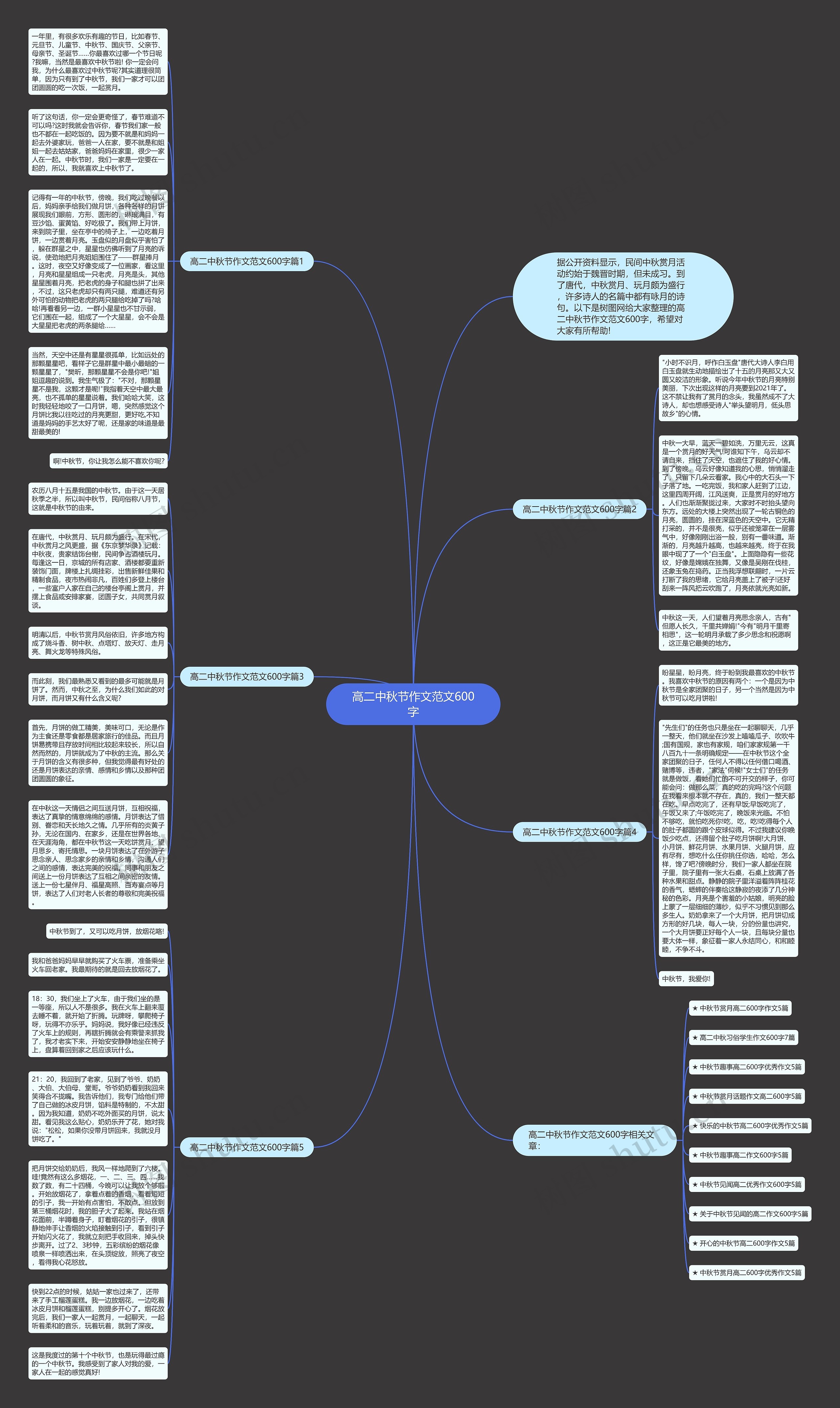 高二中秋节作文范文600字思维导图