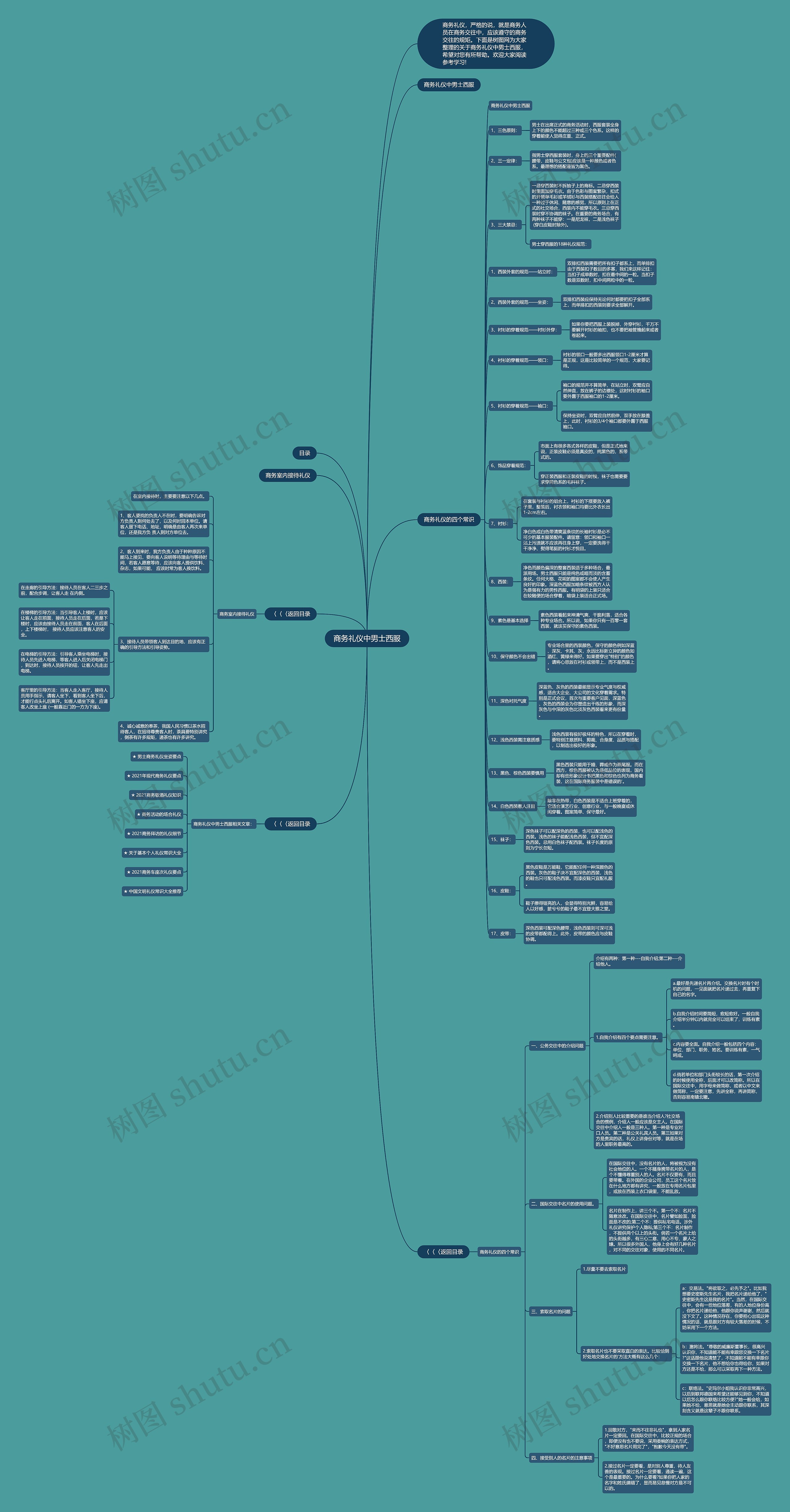 商务礼仪中男士西服思维导图