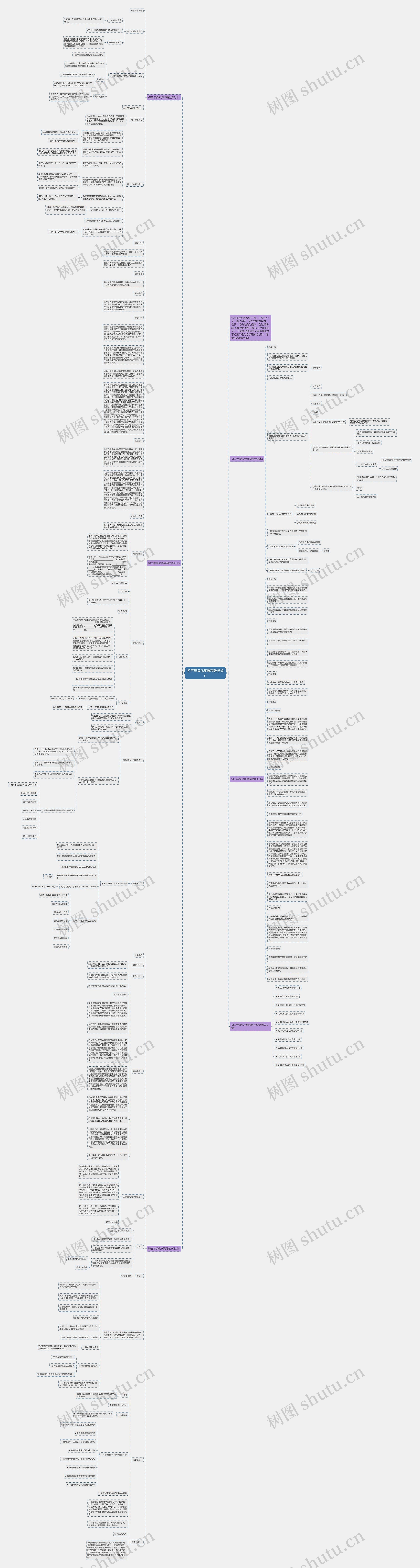 初三年级化学课程教学设计思维导图