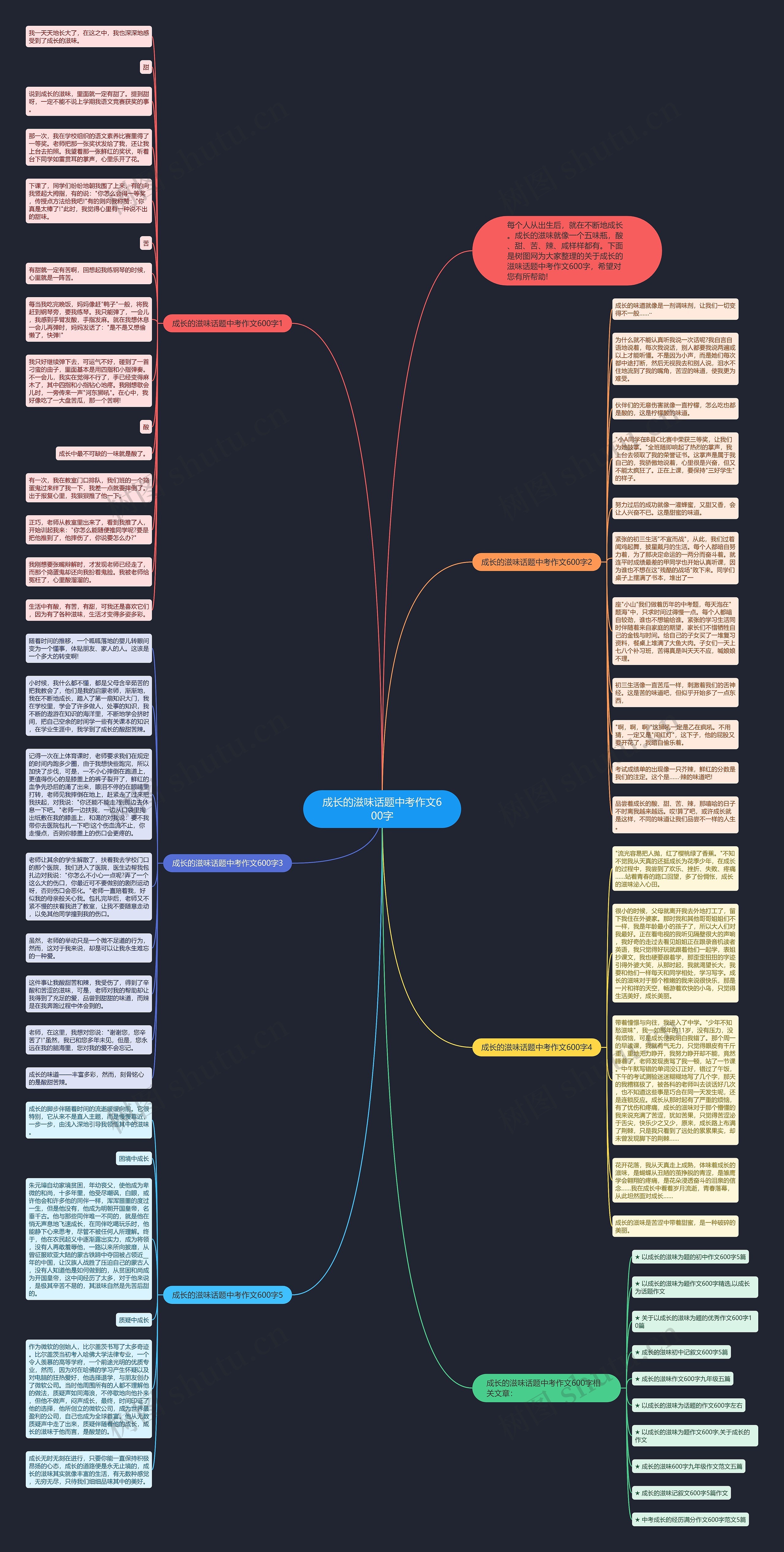 成长的滋味话题中考作文600字思维导图
