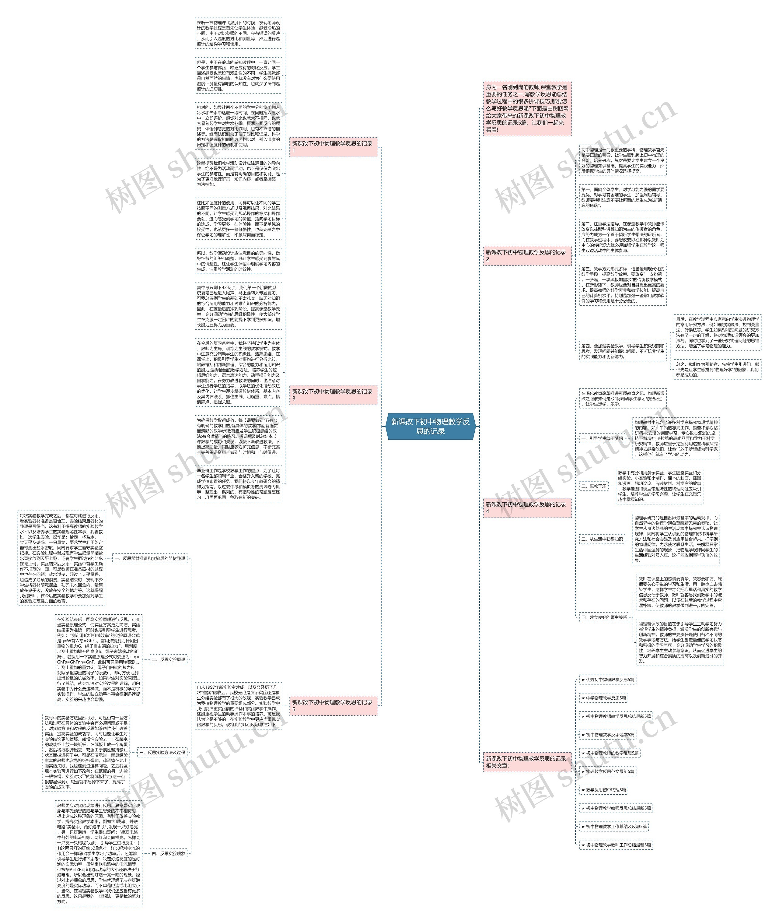 新课改下初中物理教学反思的记录思维导图