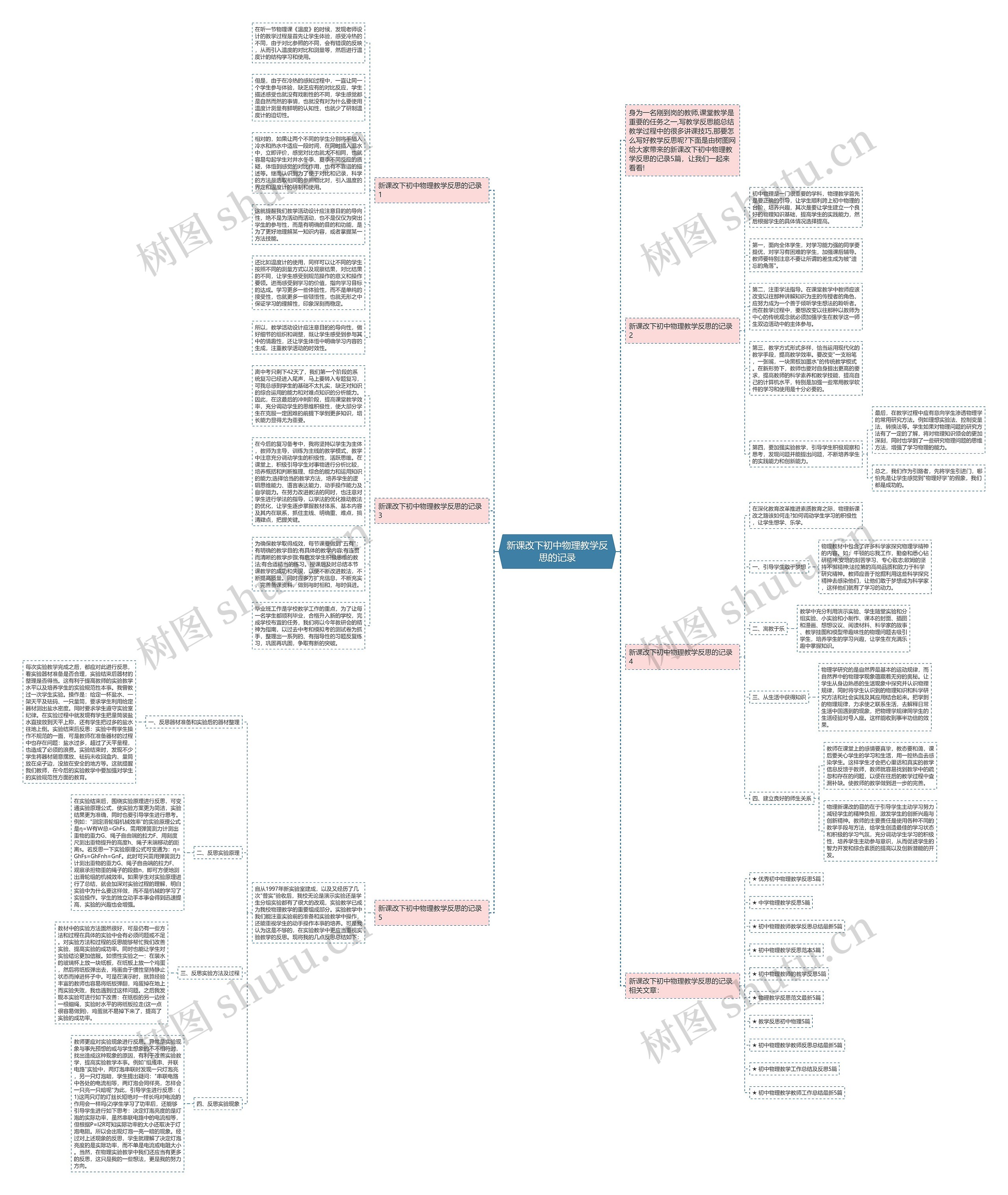 新课改下初中物理教学反思的记录 新课改下初中物理教学反思的记录