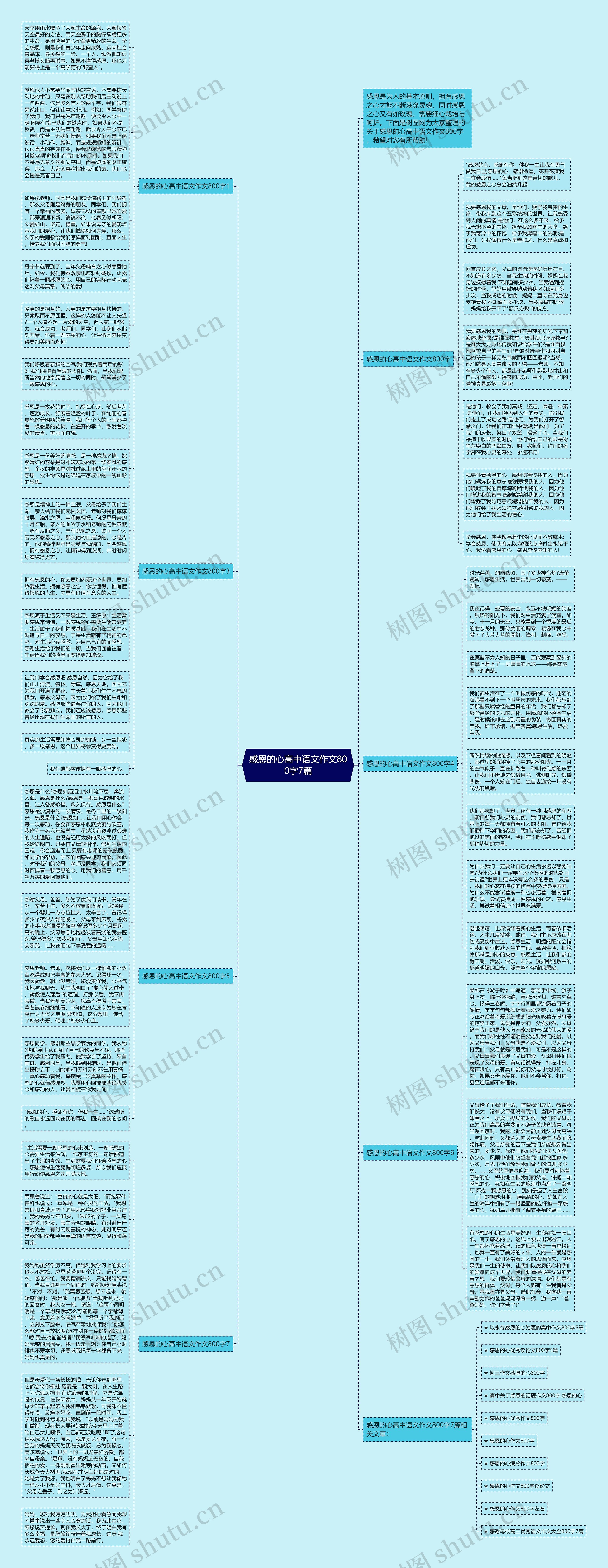 感恩的心高中语文作文800字7篇思维导图